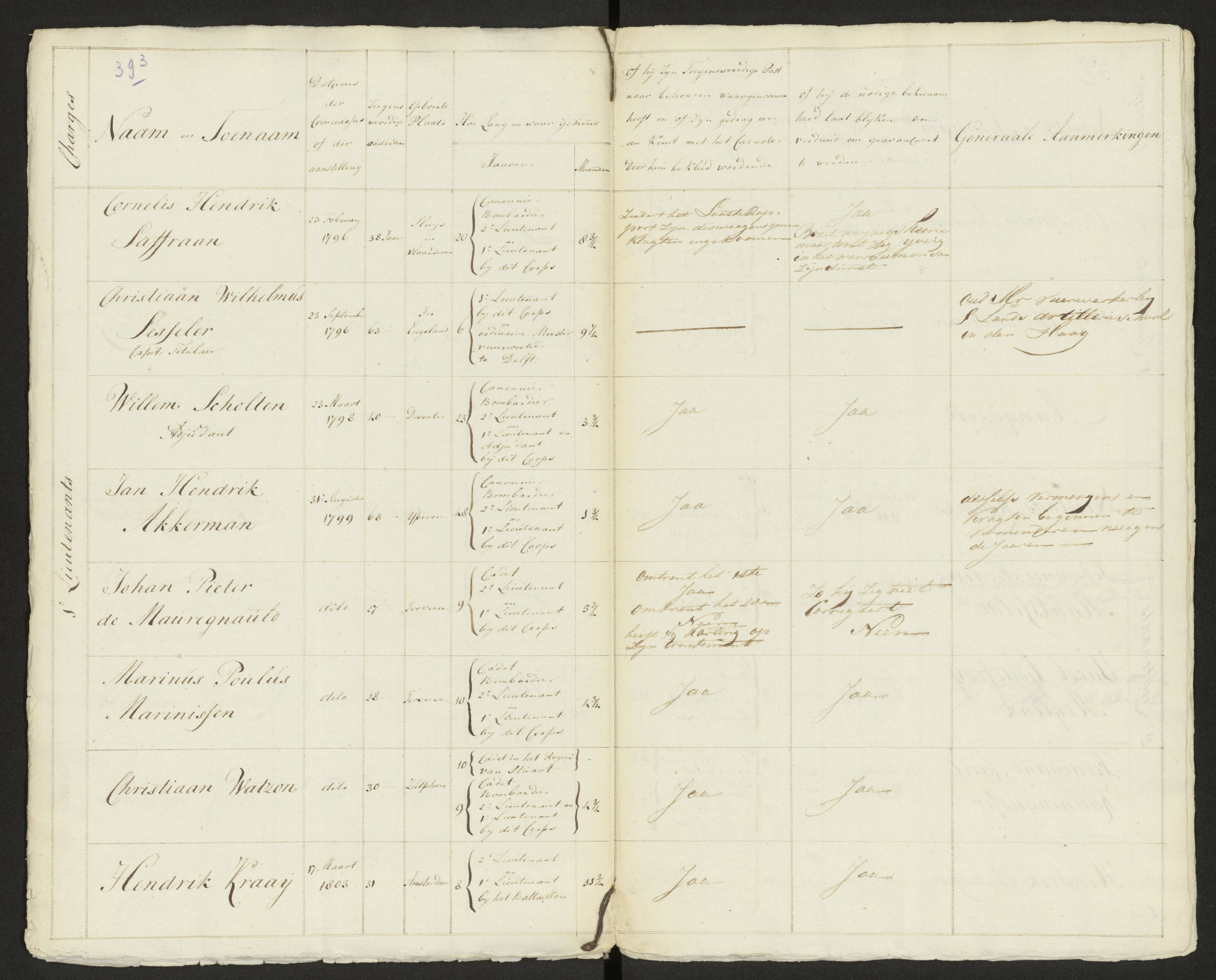 Scan 400 uit het bronpakket: Conduitestaten van officieren en cadetten (1803–1804)