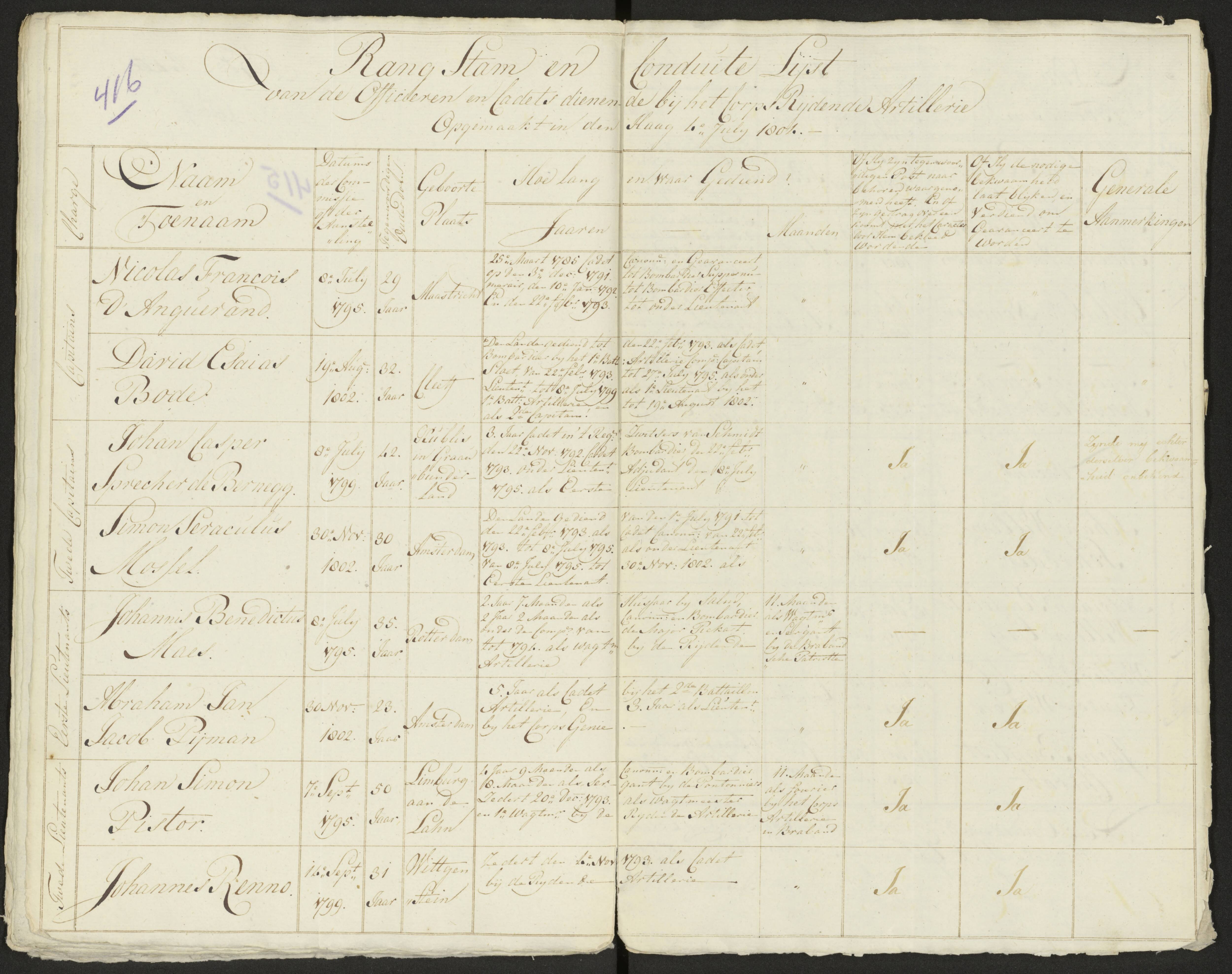 Scan 423 uit het bronpakket: Conduitestaten van officieren en cadetten (1803–1804)