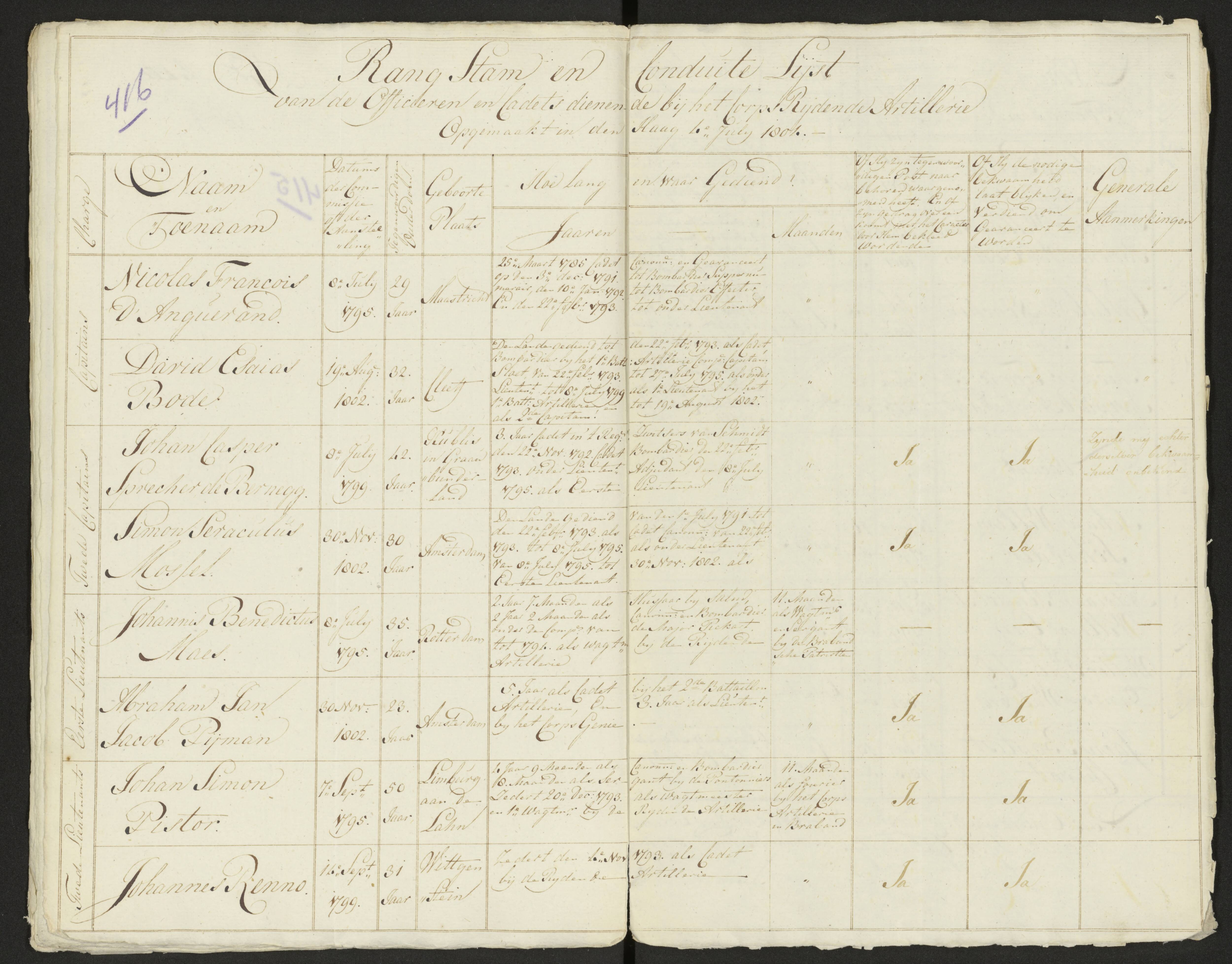 Scan 424 uit het bronpakket: Conduitestaten van officieren en cadetten (1803–1804)