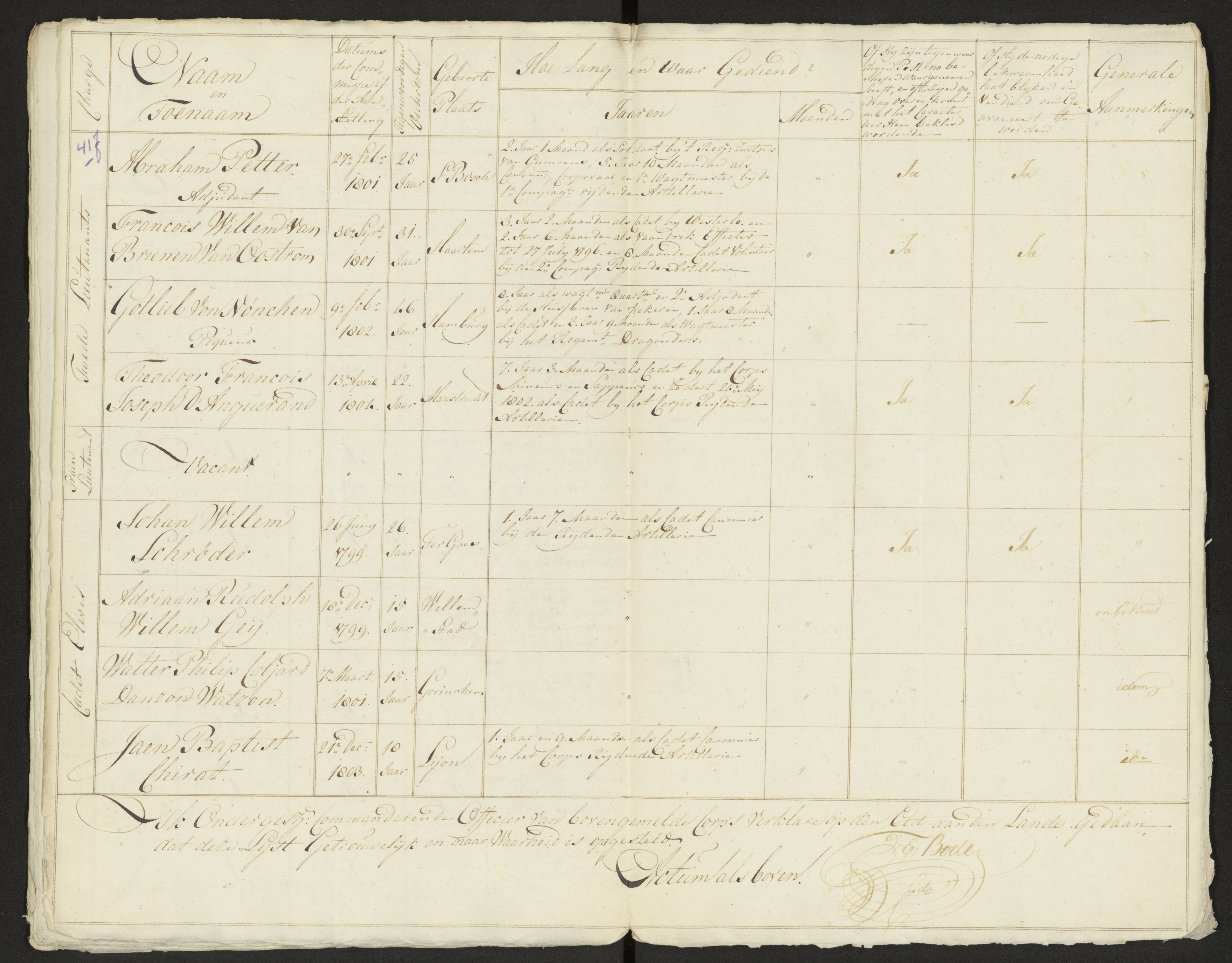 Scan 425 uit het bronpakket: Conduitestaten van officieren en cadetten (1803–1804)