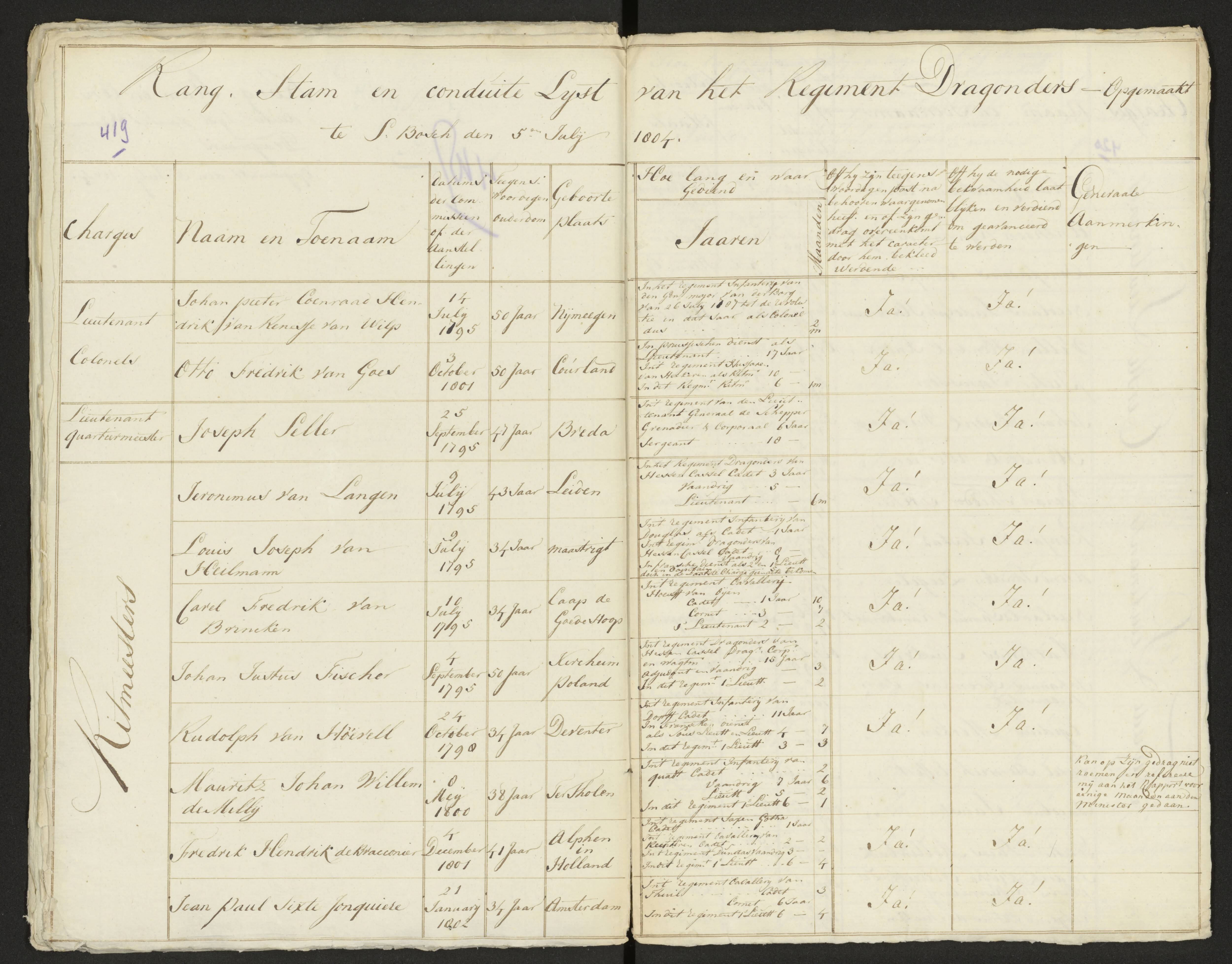 Scan 428 uit het bronpakket: Conduitestaten van officieren en cadetten (1803–1804)