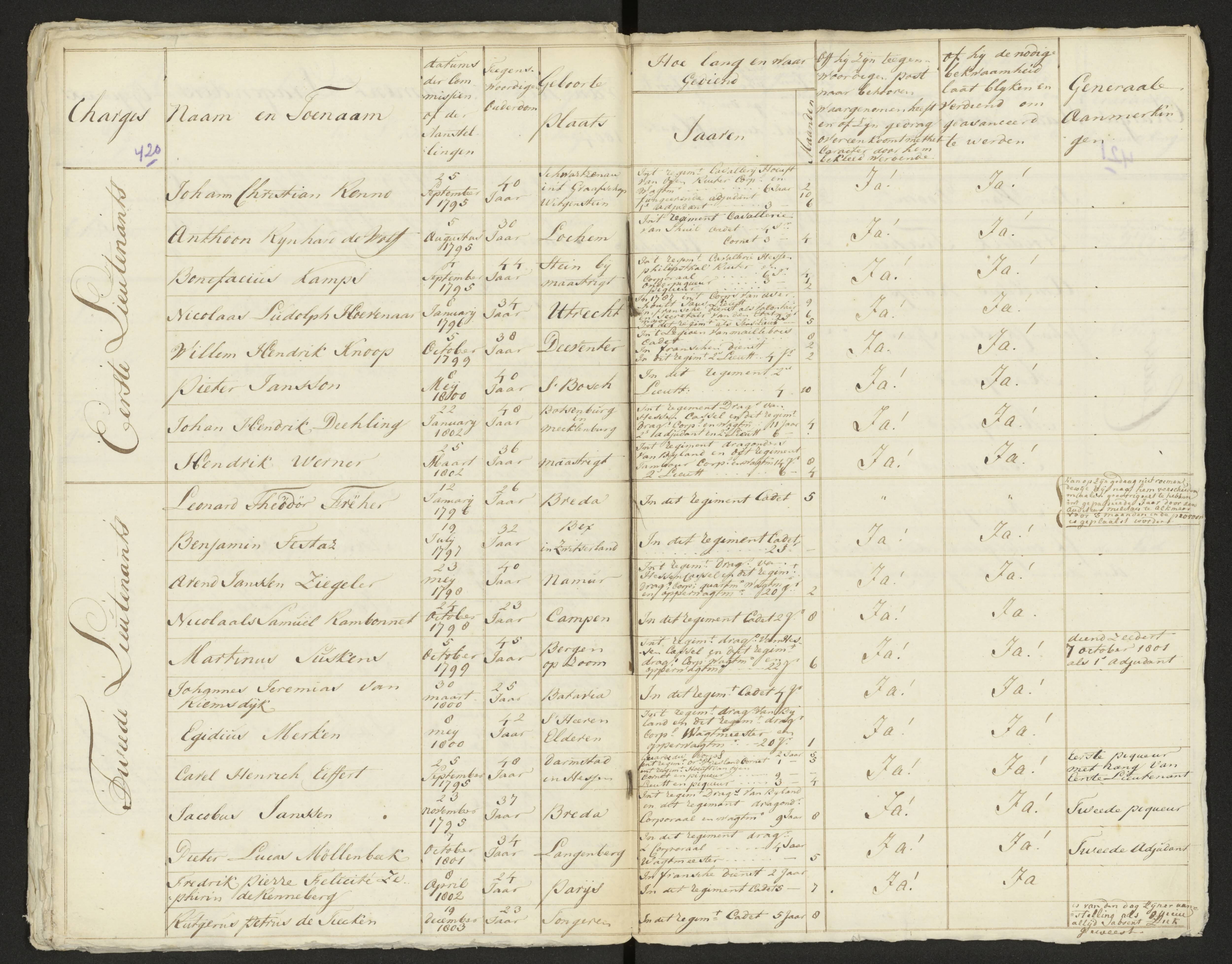 Scan 429 uit het bronpakket: Conduitestaten van officieren en cadetten (1803–1804)