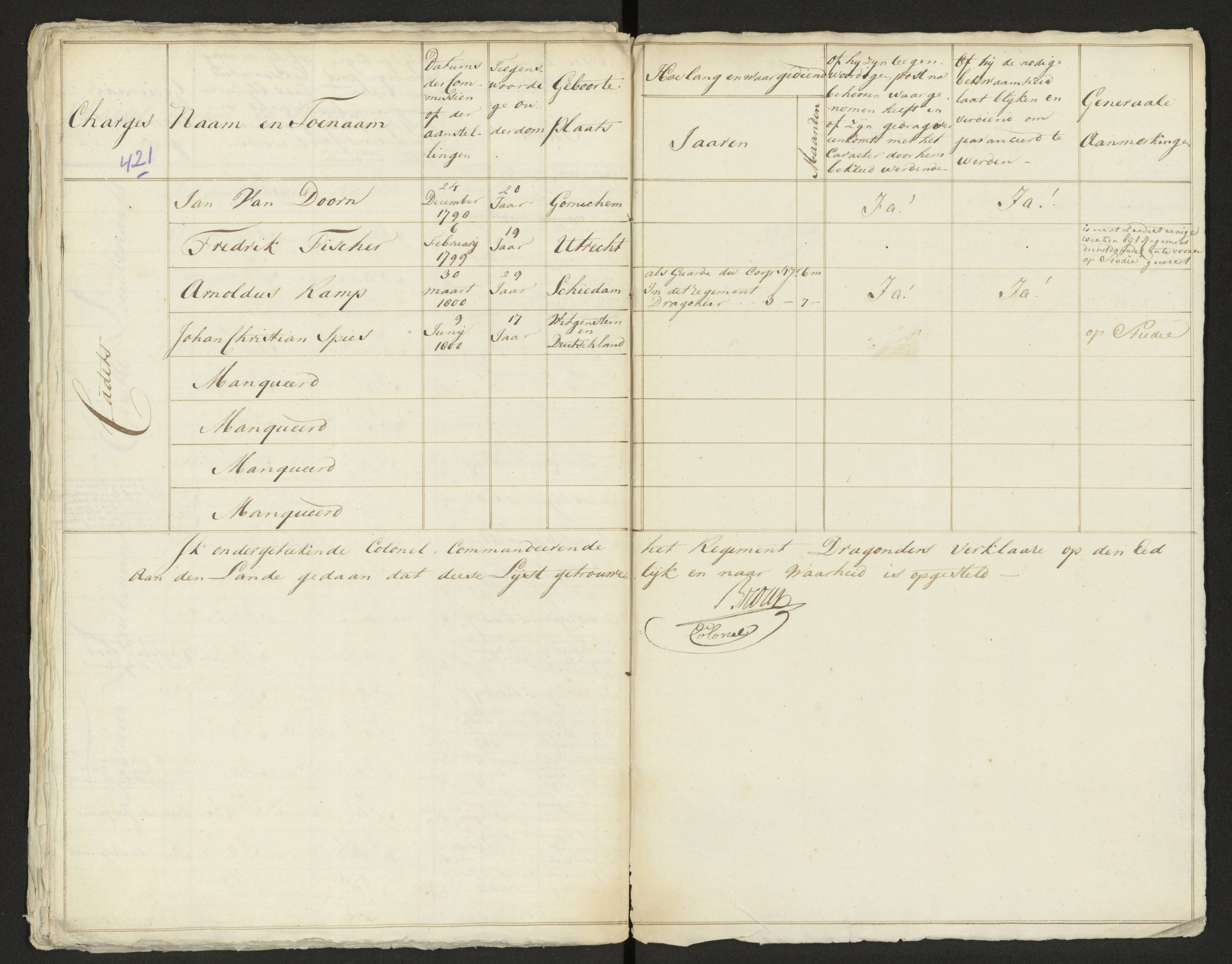 Scan 430 uit het bronpakket: Conduitestaten van officieren en cadetten (1803–1804)