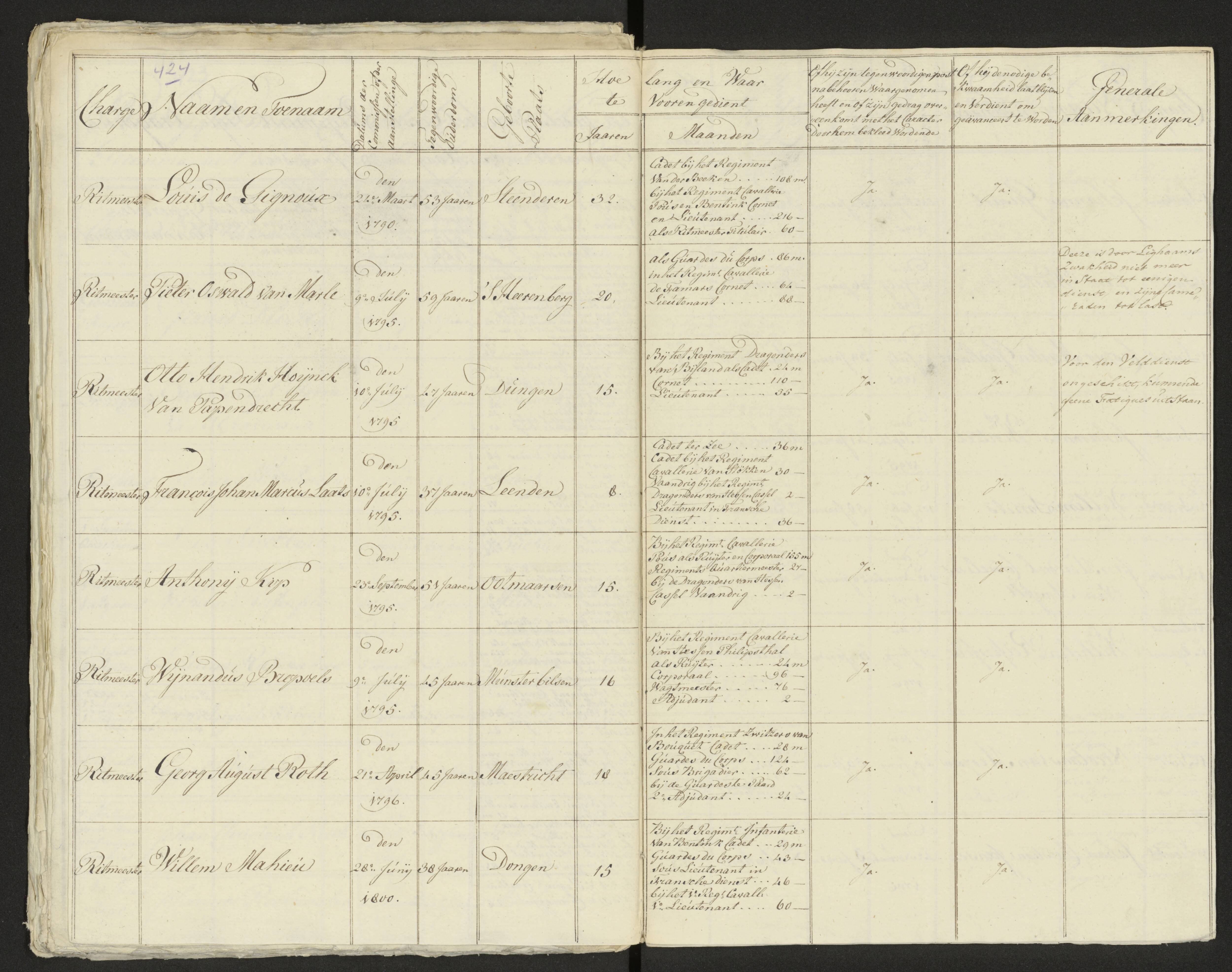 Scan 432 uit het bronpakket: Conduitestaten van officieren en cadetten (1803–1804)