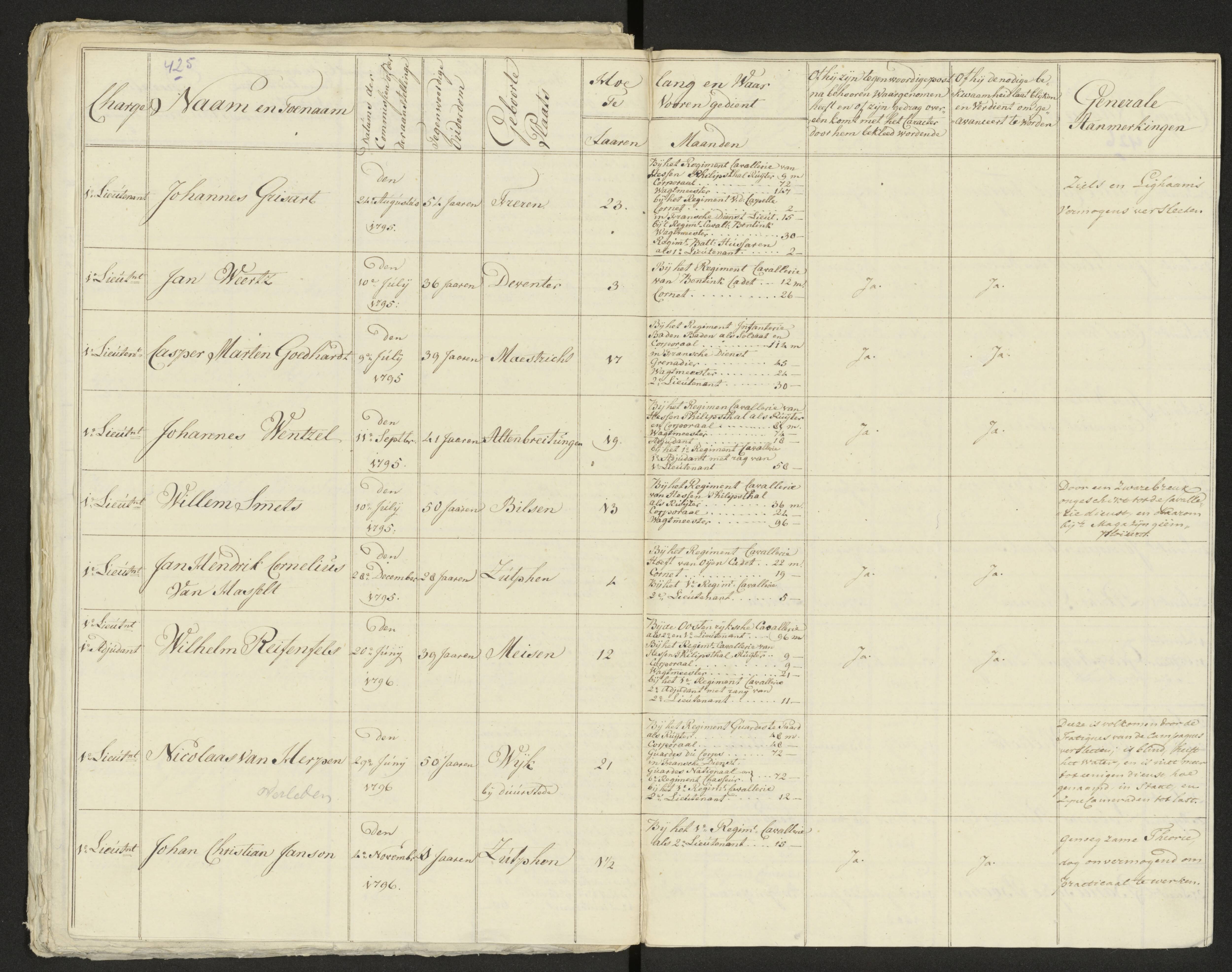Scan 433 uit het bronpakket: Conduitestaten van officieren en cadetten (1803–1804)
