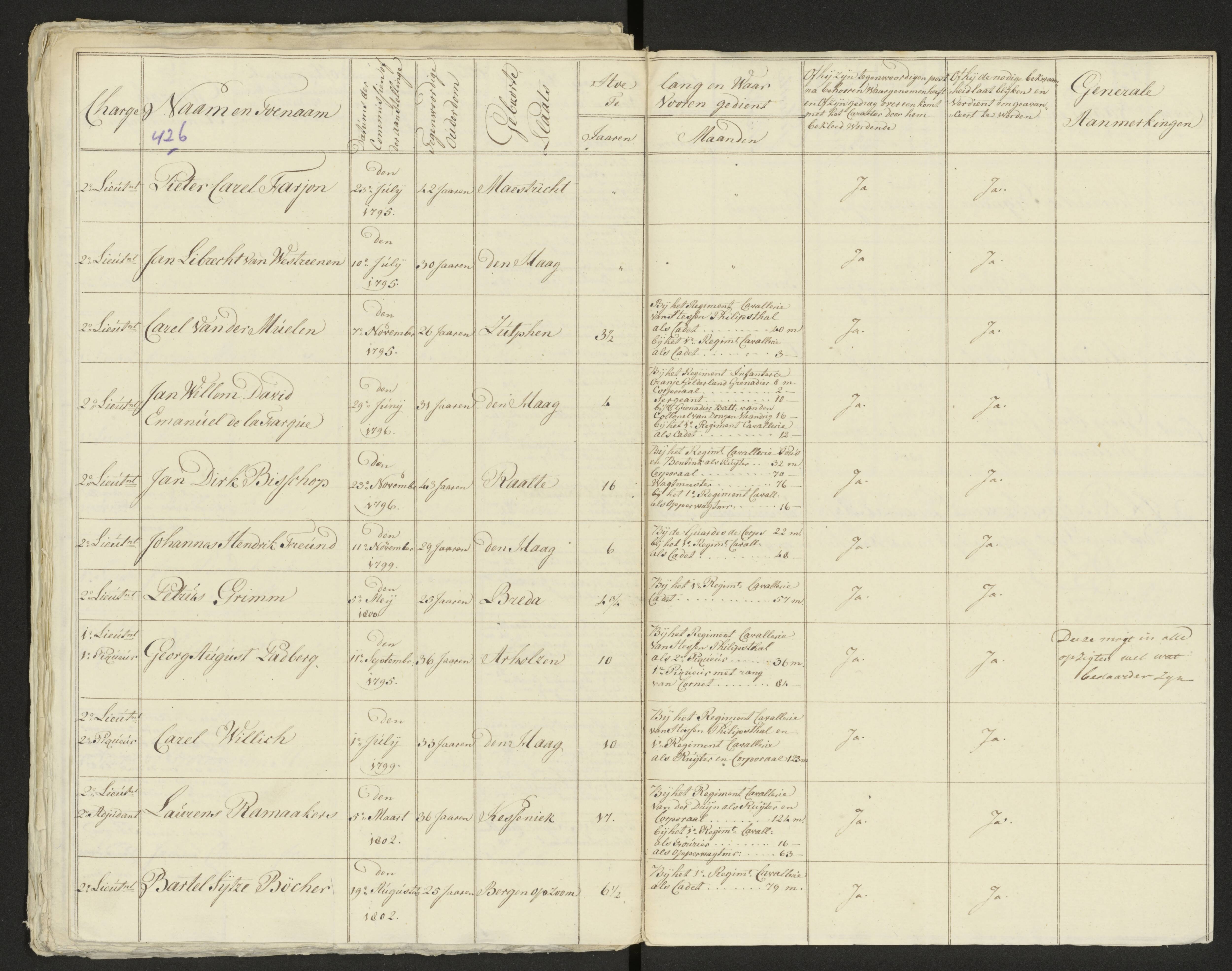 Scan 434 uit het bronpakket: Conduitestaten van officieren en cadetten (1803–1804)