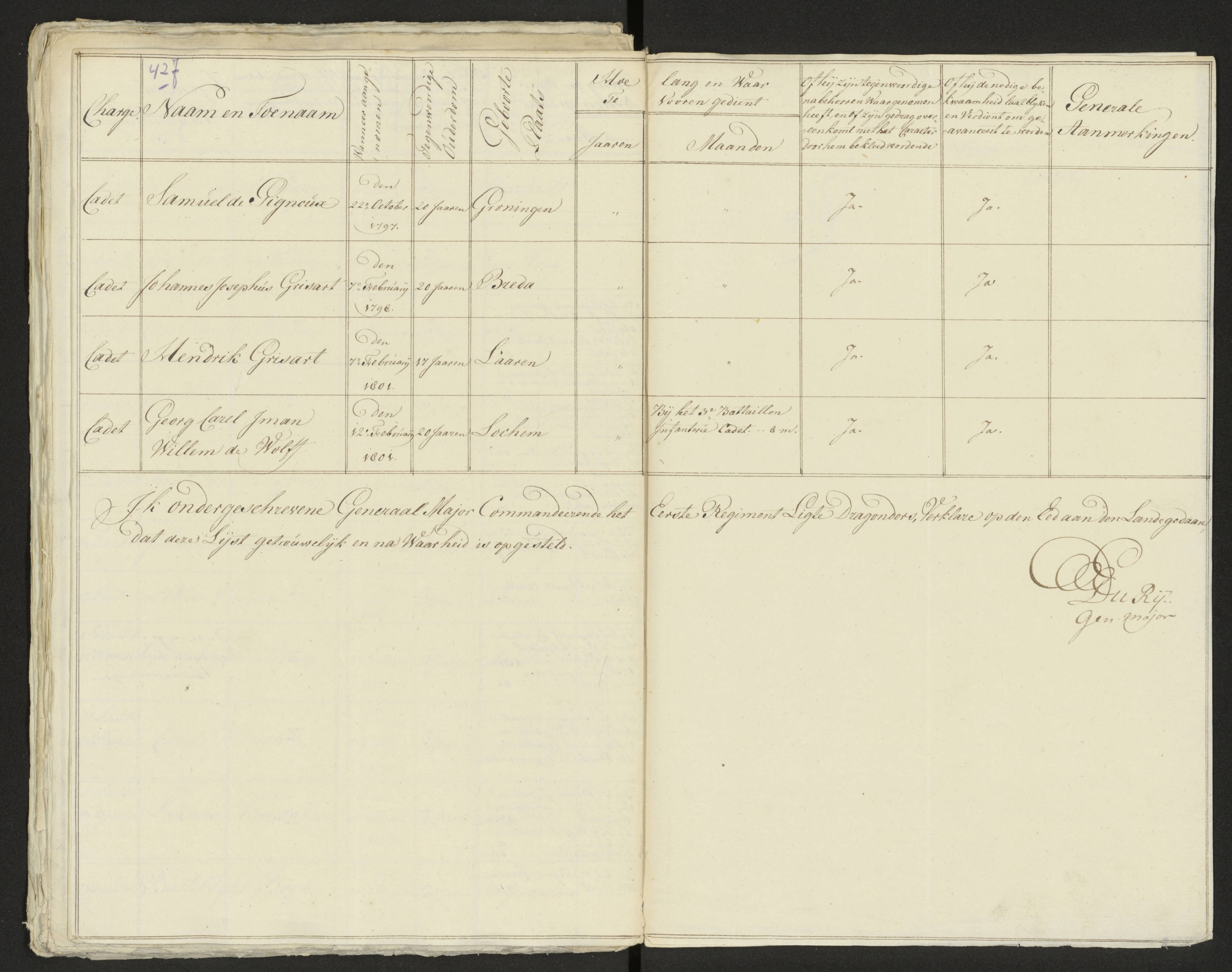 Scan 435 uit het bronpakket: Conduitestaten van officieren en cadetten (1803–1804)