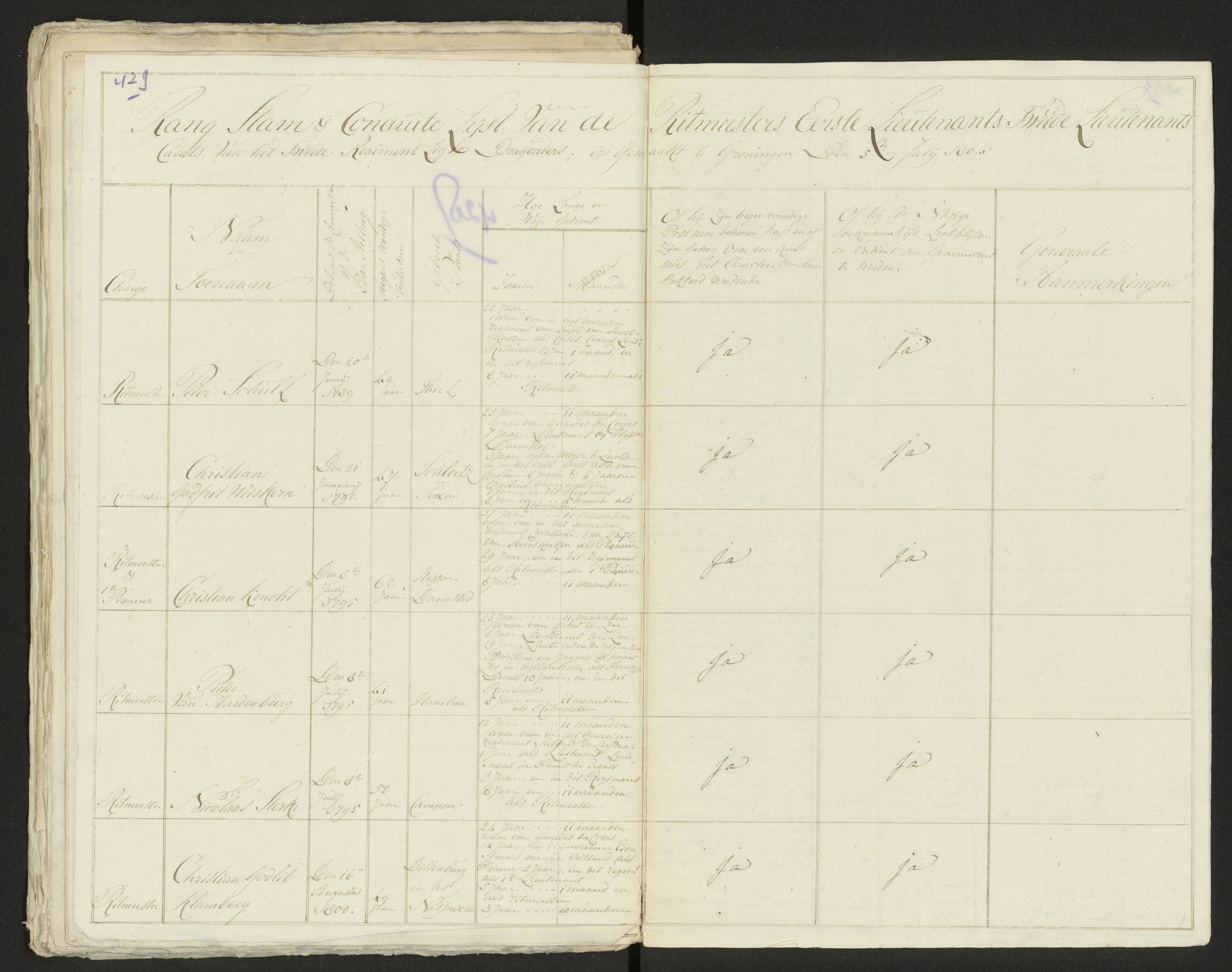 Scan 437 uit het bronpakket: Conduitestaten van officieren en cadetten (1803–1804)