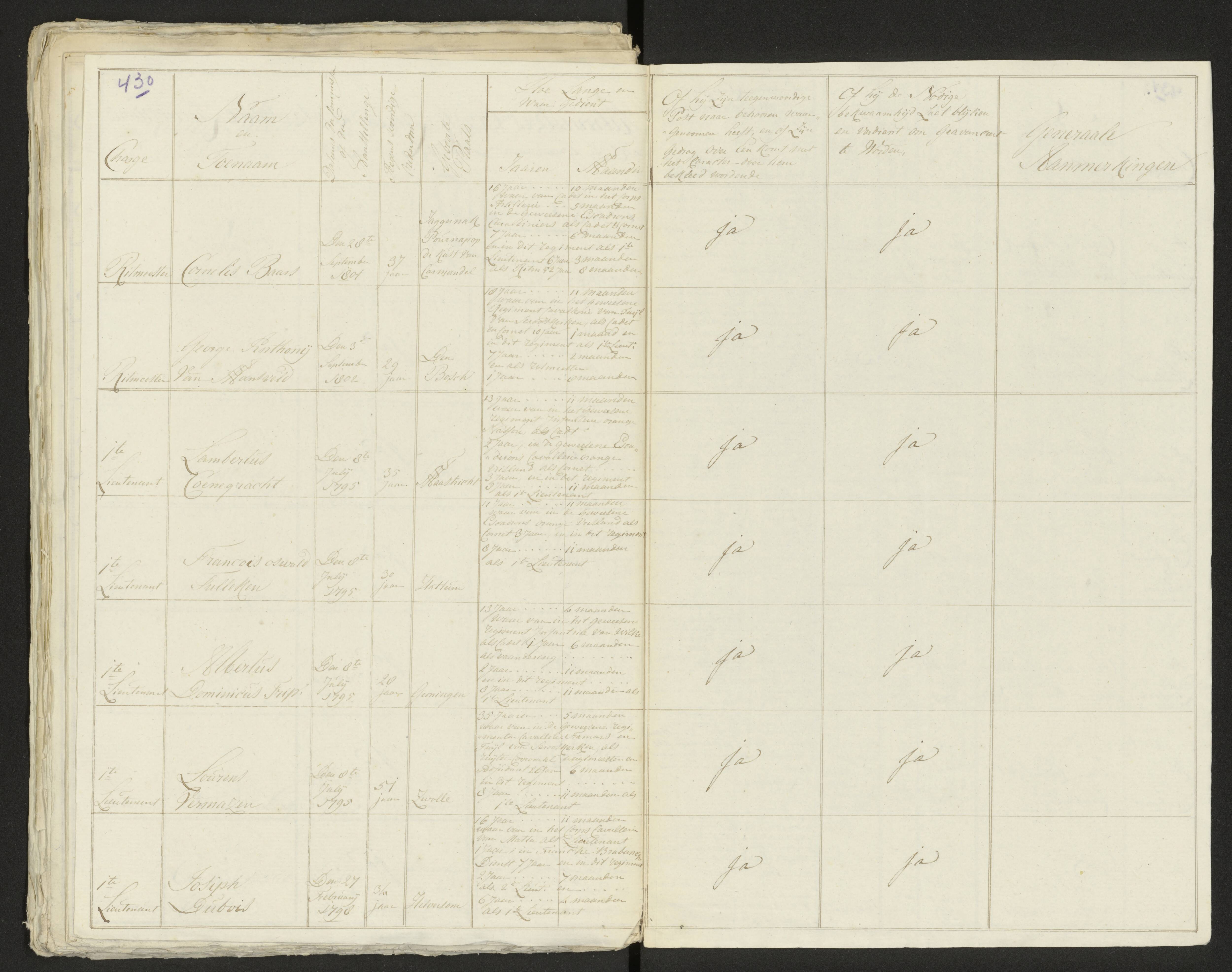 Scan 438 uit het bronpakket: Conduitestaten van officieren en cadetten (1803–1804)