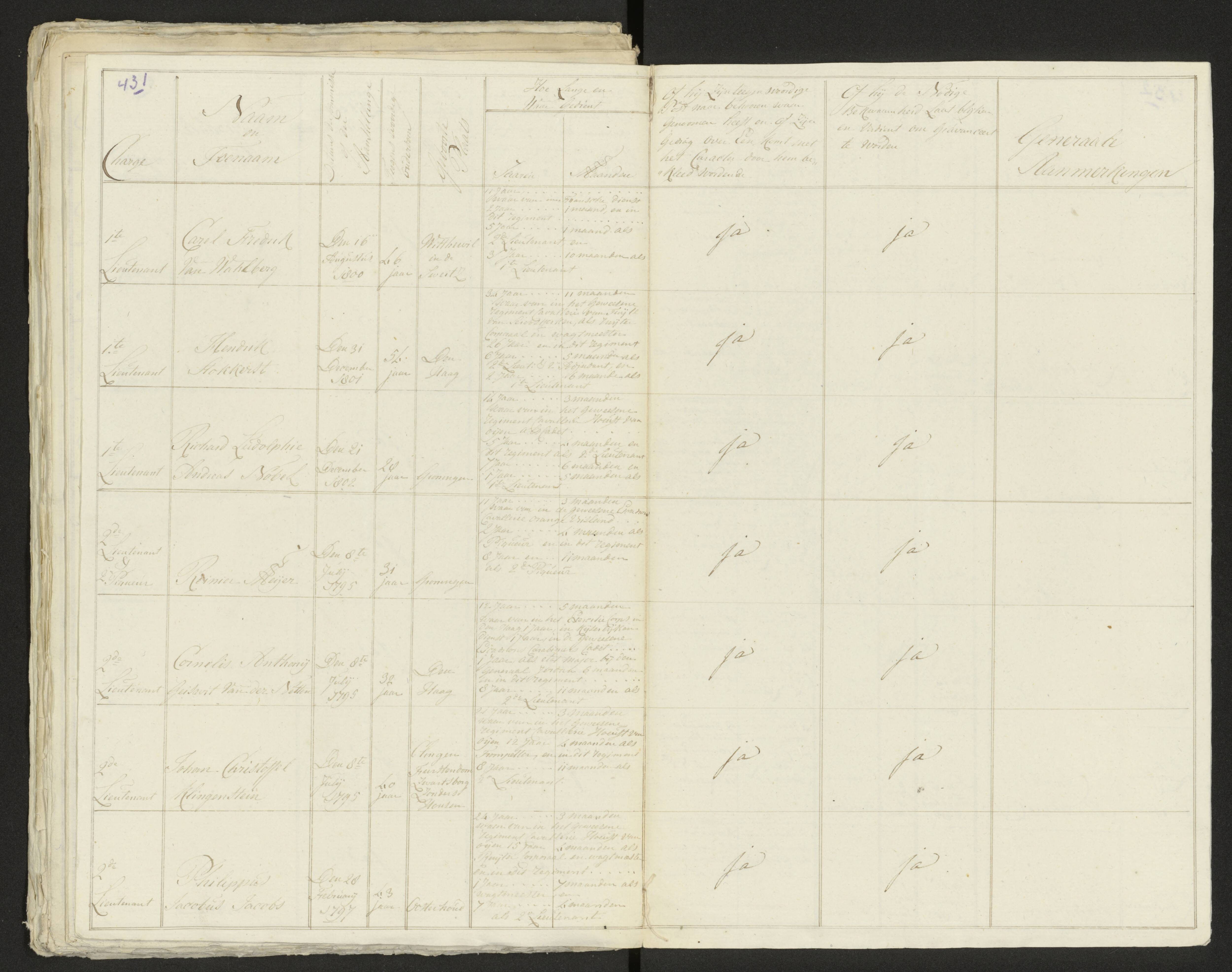 Scan 439 uit het bronpakket: Conduitestaten van officieren en cadetten (1803–1804)