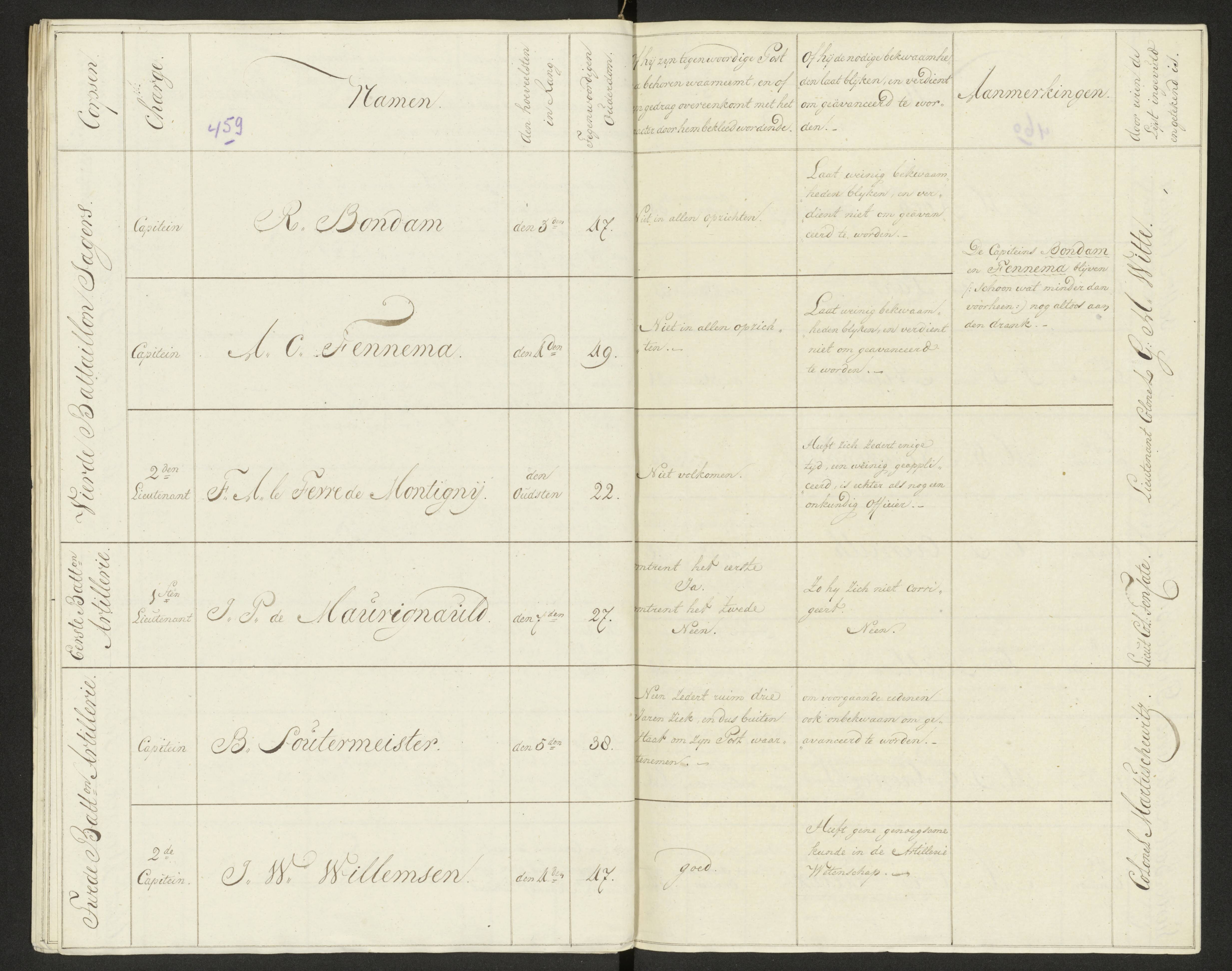 Scan 467 uit het bronpakket: Conduitestaten van officieren en cadetten (1803–1804)
