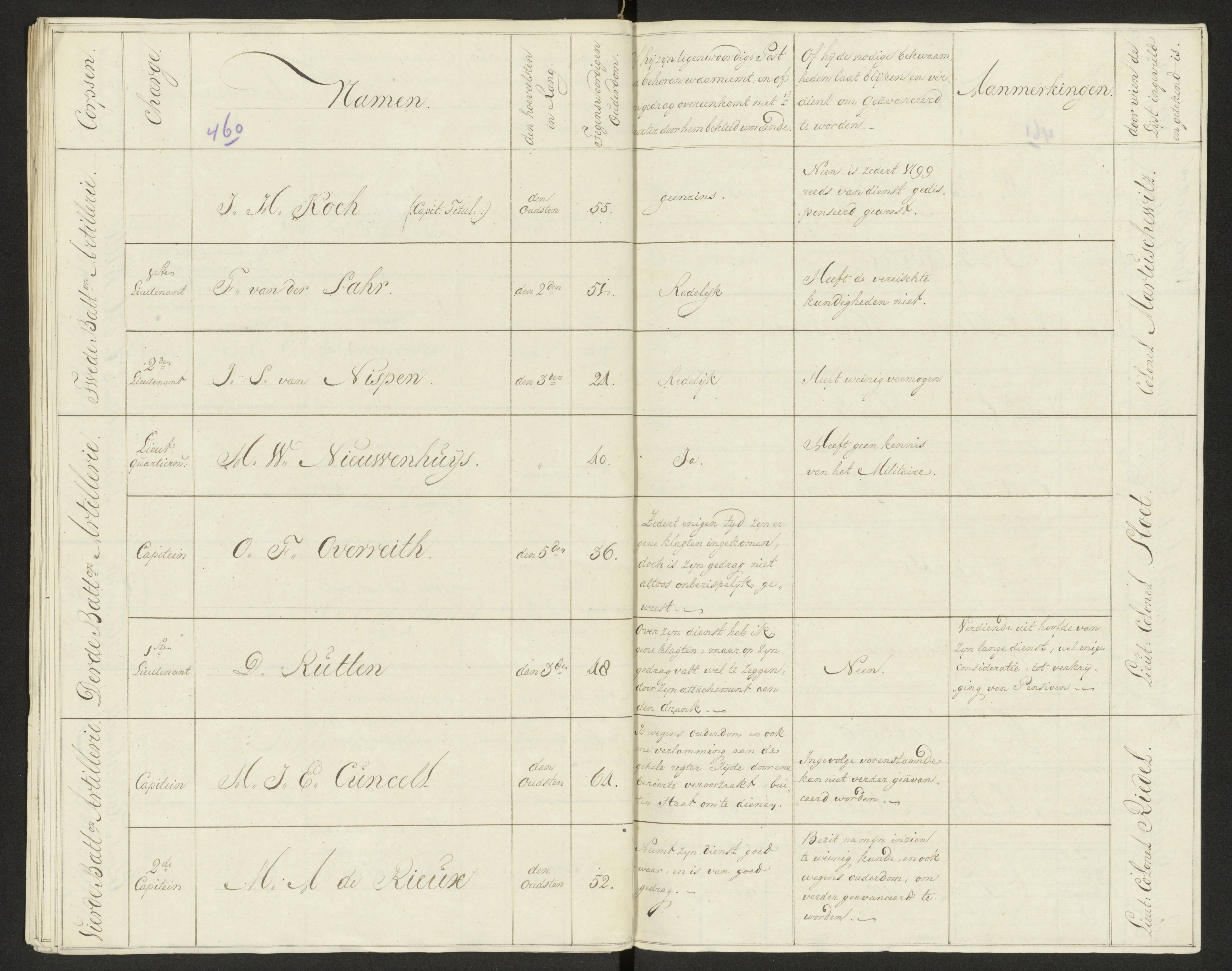 Scan 468 uit het bronpakket: Conduitestaten van officieren en cadetten (1803–1804)