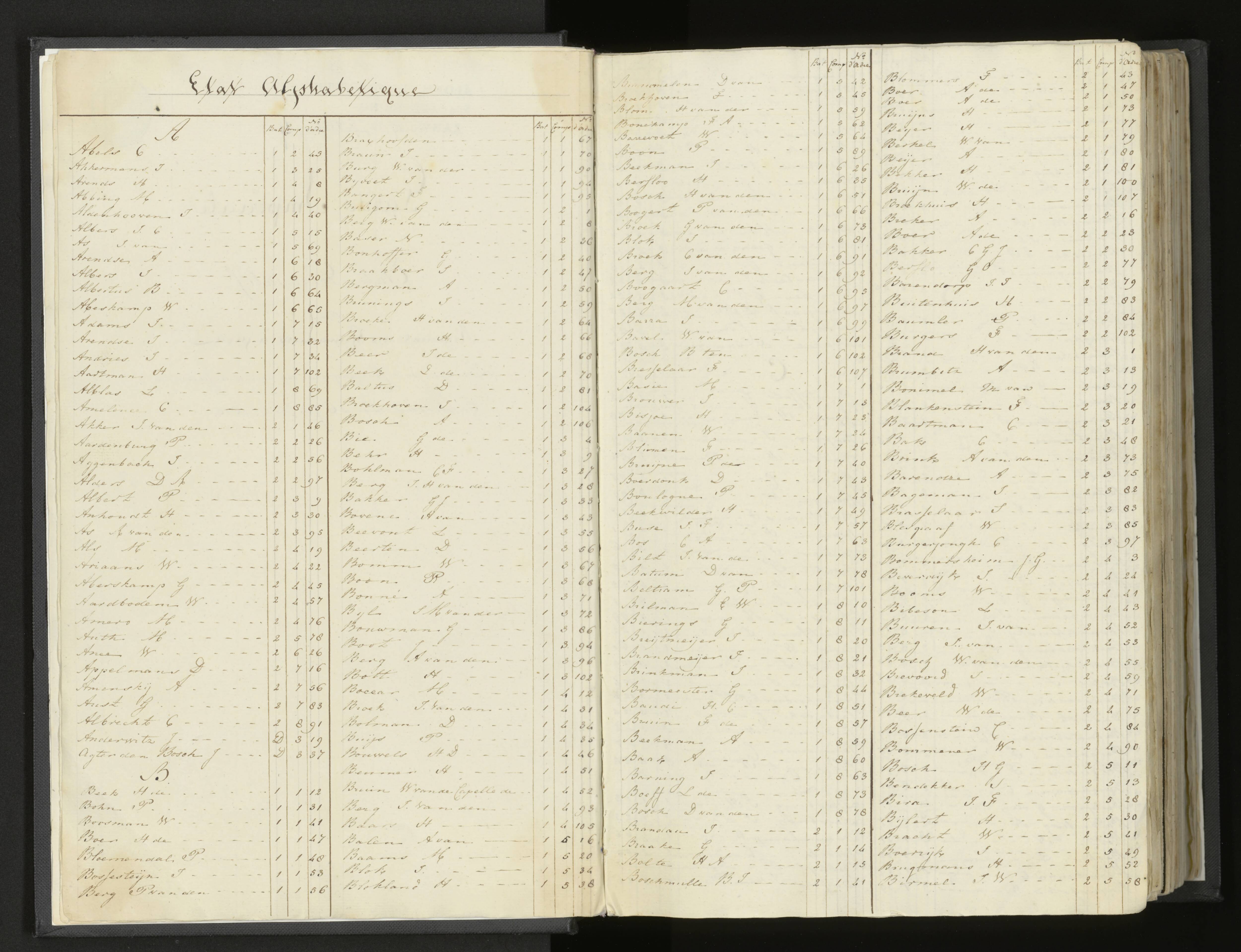 Scan 5 uit het bronpakket: Stamlijst van Grenadiers te voet in Amsterdam, 26 juli 1810