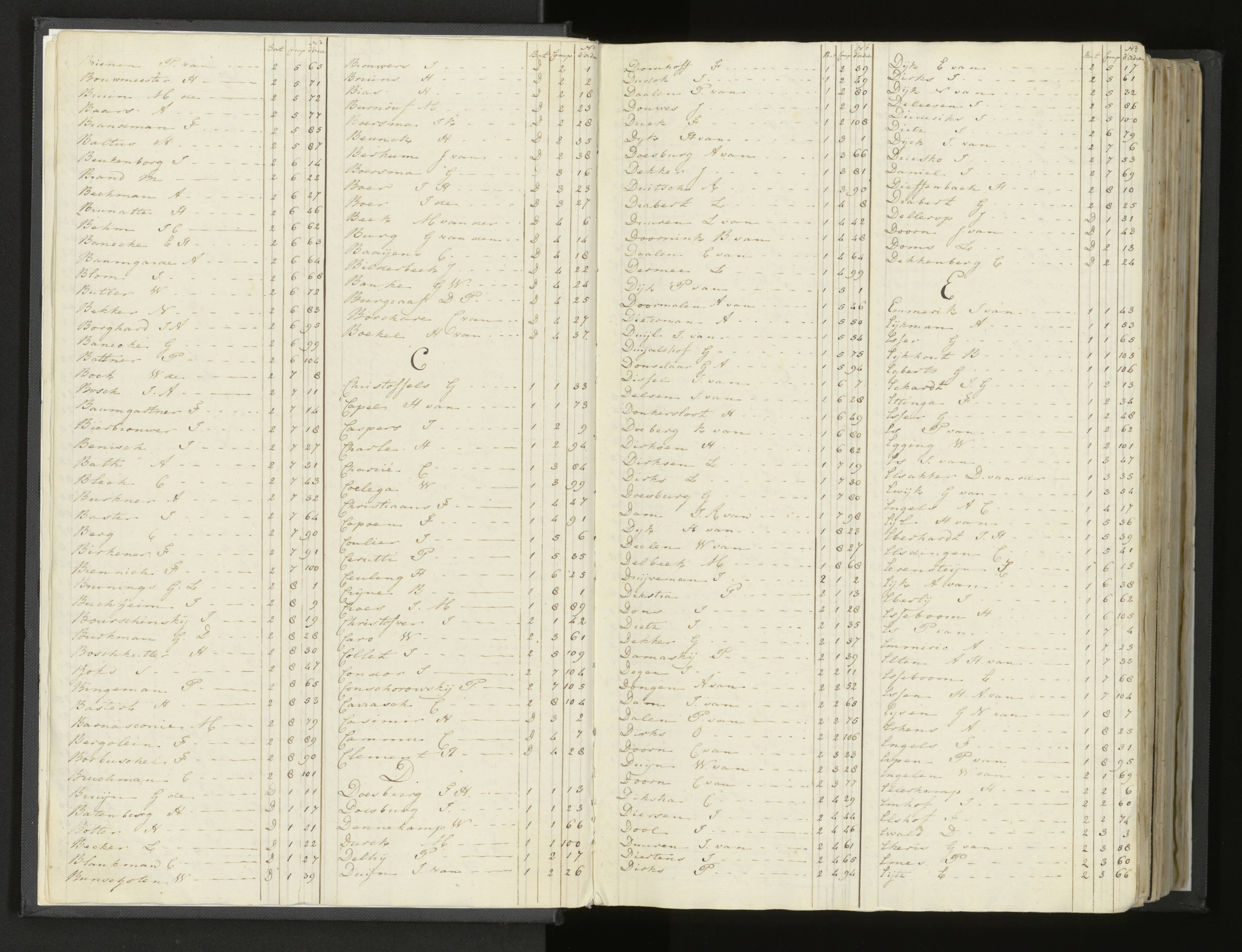 Scan 6 uit het bronpakket: Stamlijst van Grenadiers te voet in Amsterdam, 26 juli 1810