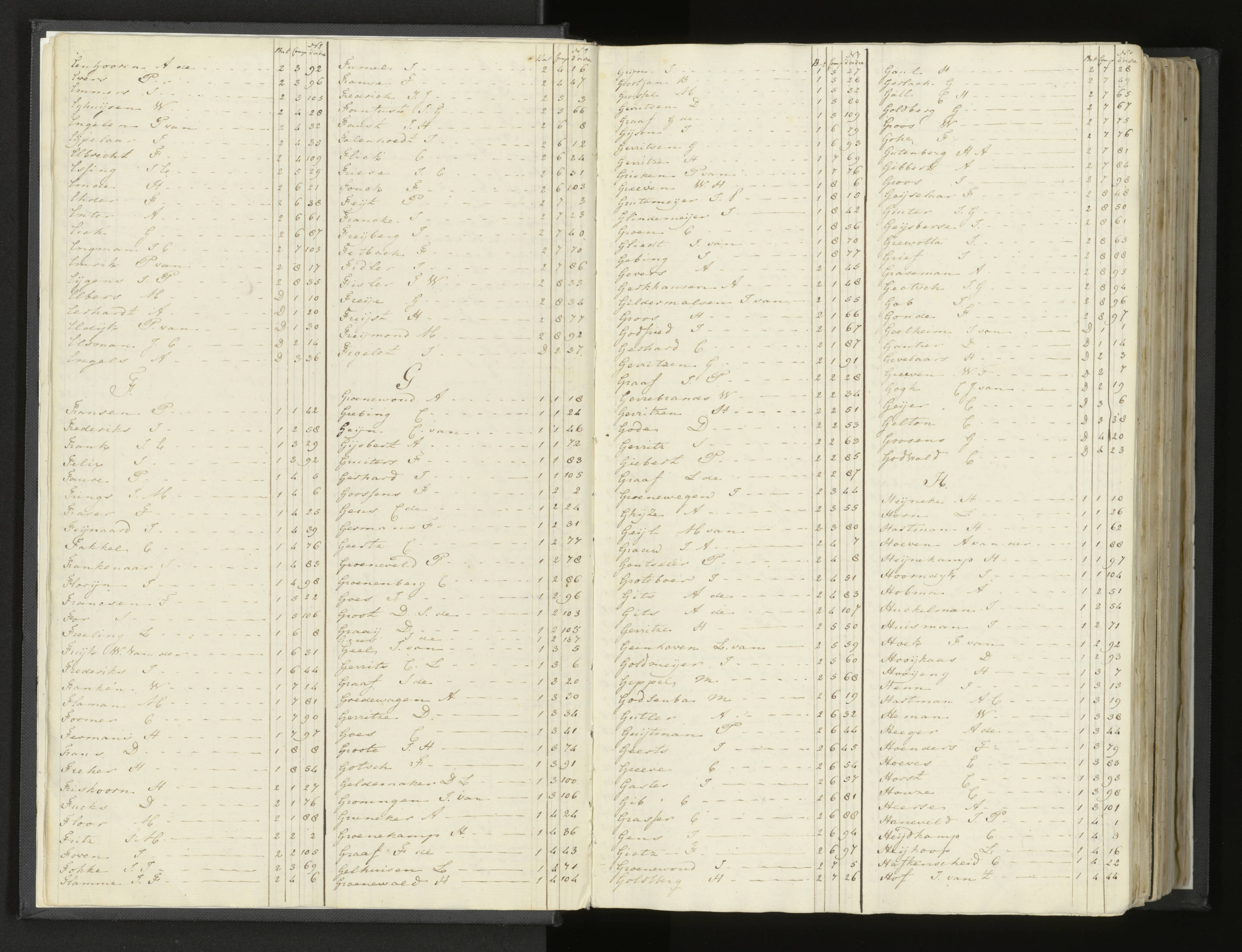 Scan 7 uit het bronpakket: Stamlijst van Grenadiers te voet in Amsterdam, 26 juli 1810