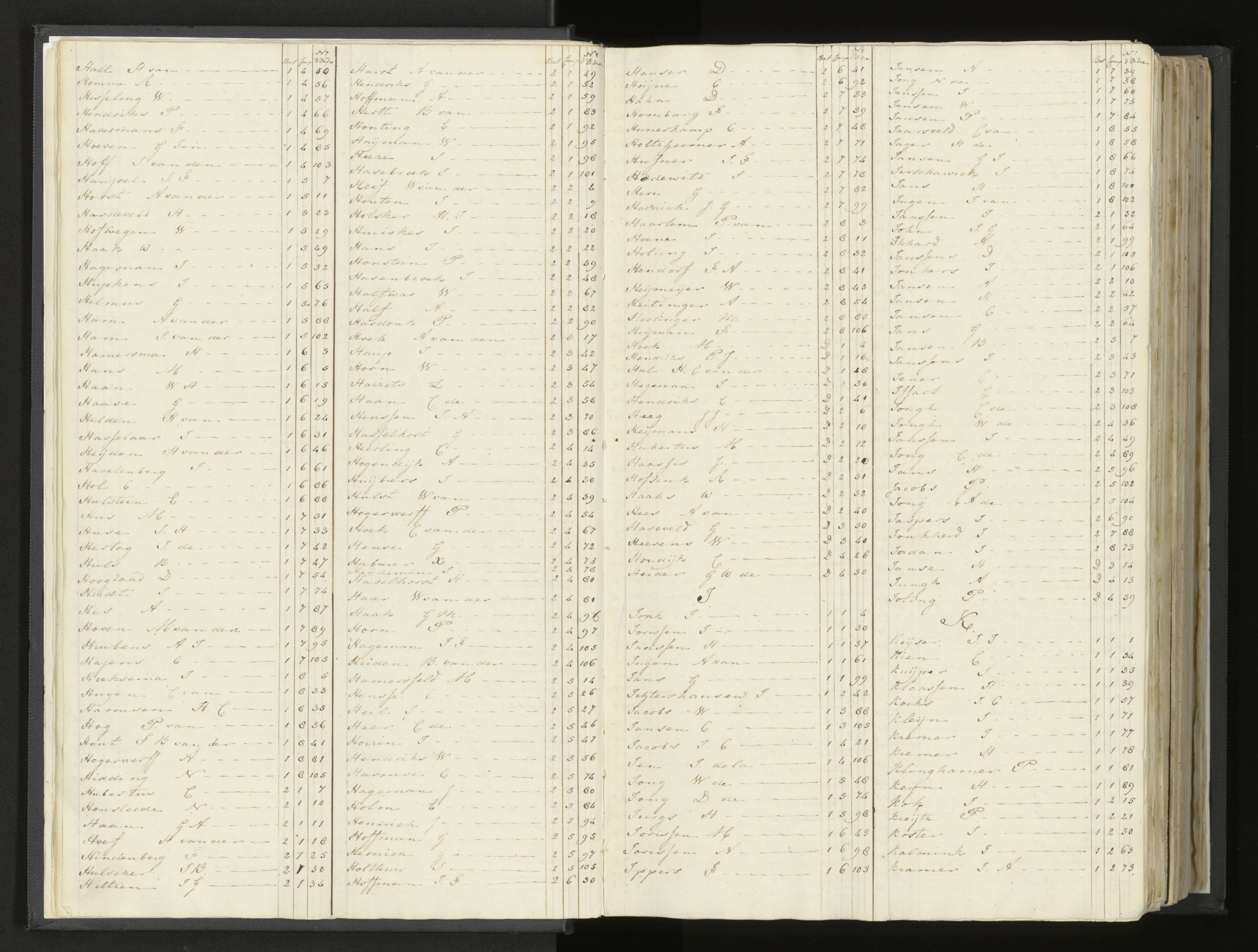 Scan 8 uit het bronpakket: Stamlijst van Grenadiers te voet in Amsterdam, 26 juli 1810