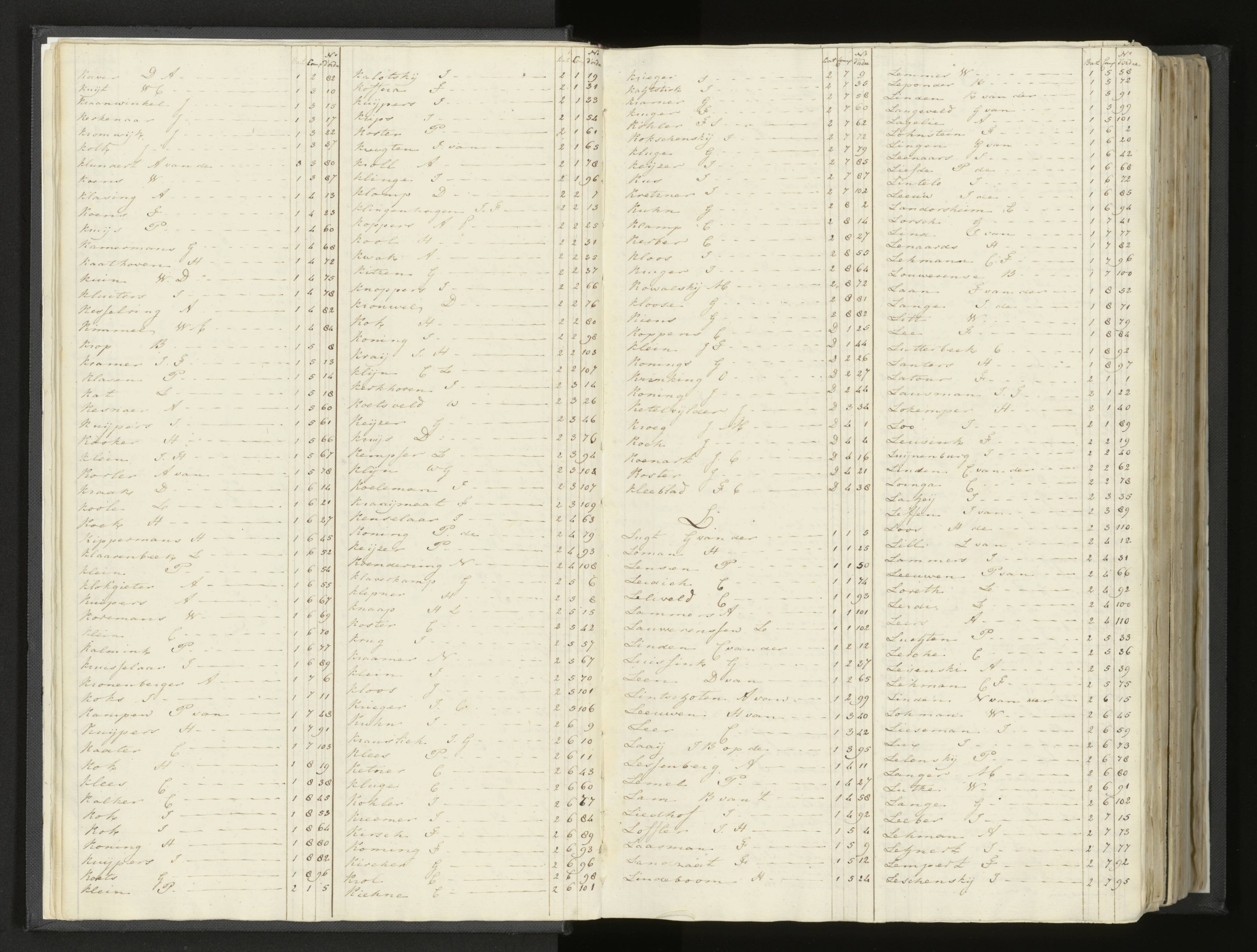 Scan 9 uit het bronpakket: Stamlijst van Grenadiers te voet in Amsterdam, 26 juli 1810