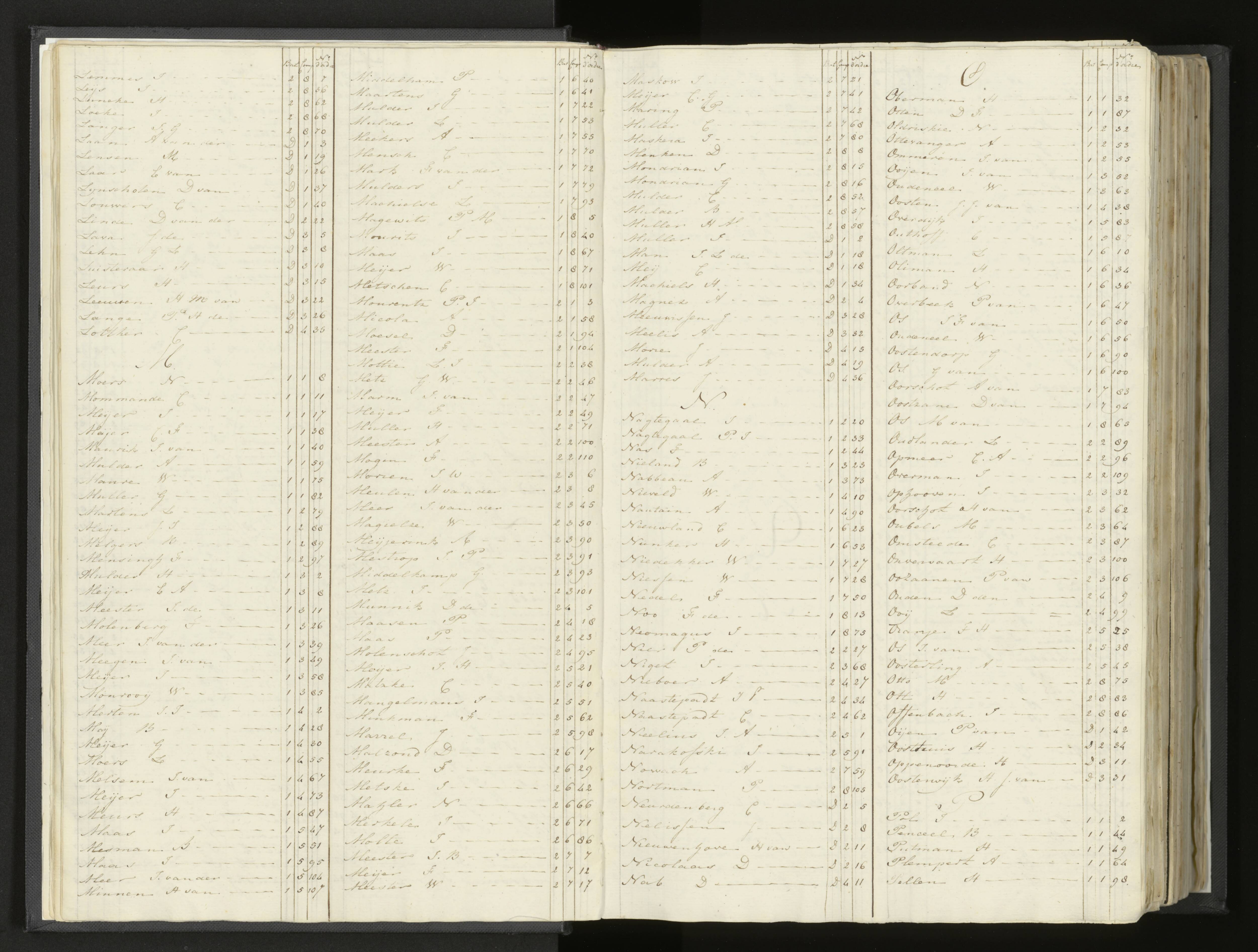Scan 10 uit het bronpakket: Stamlijst van Grenadiers te voet in Amsterdam, 26 juli 1810