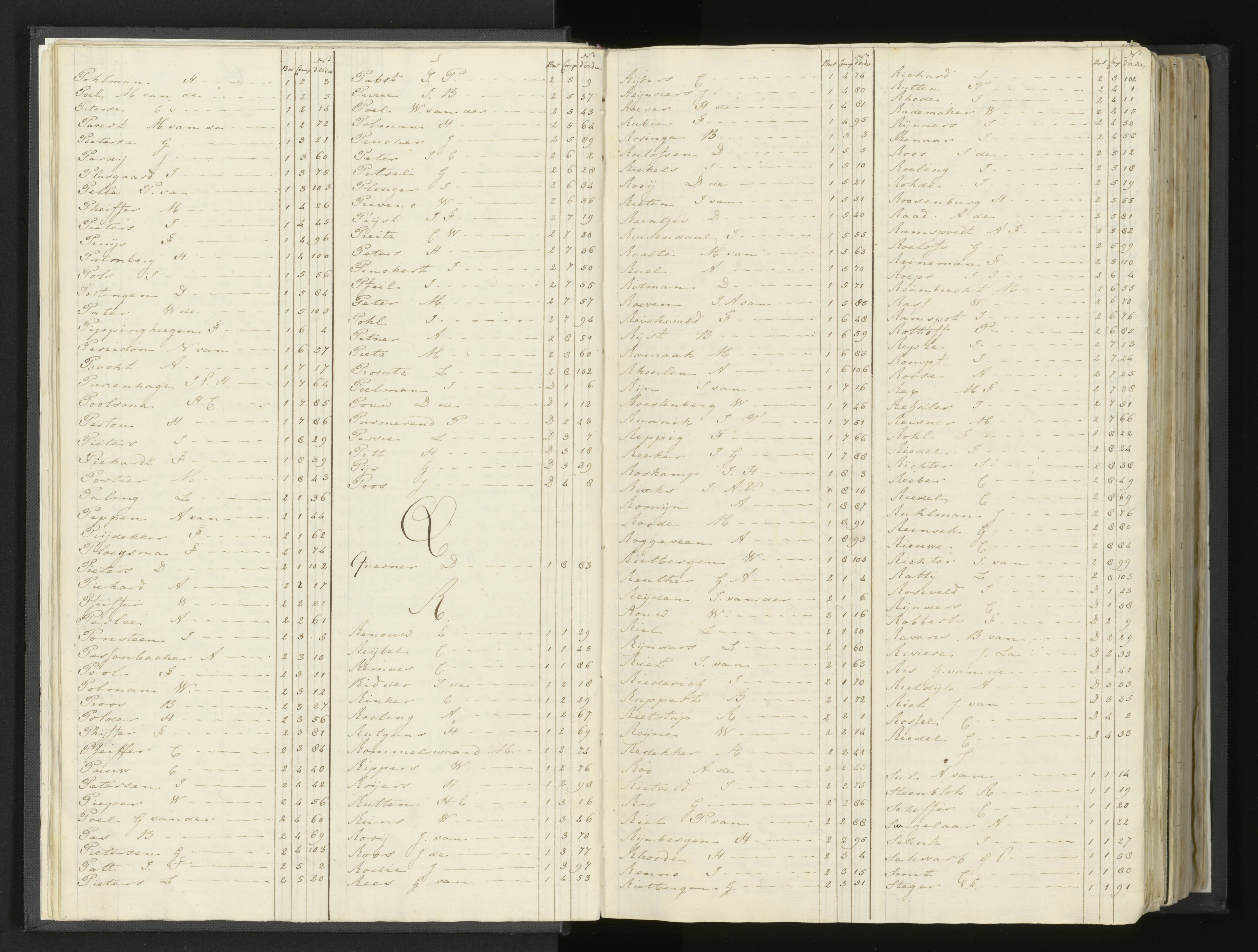 Scan 11 uit het bronpakket: Stamlijst van Grenadiers te voet in Amsterdam, 26 juli 1810