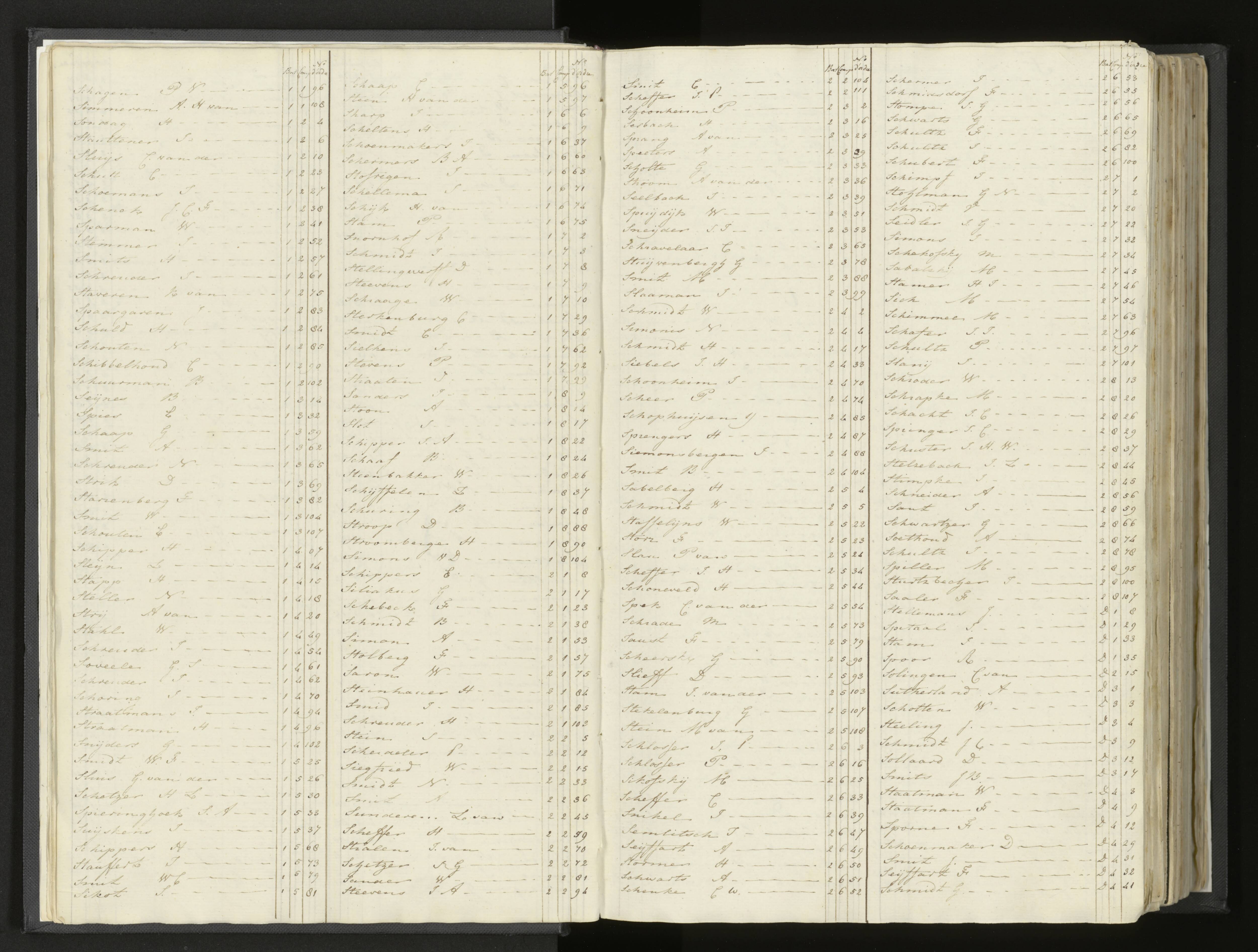 Scan 12 uit het bronpakket: Stamlijst van Grenadiers te voet in Amsterdam, 26 juli 1810