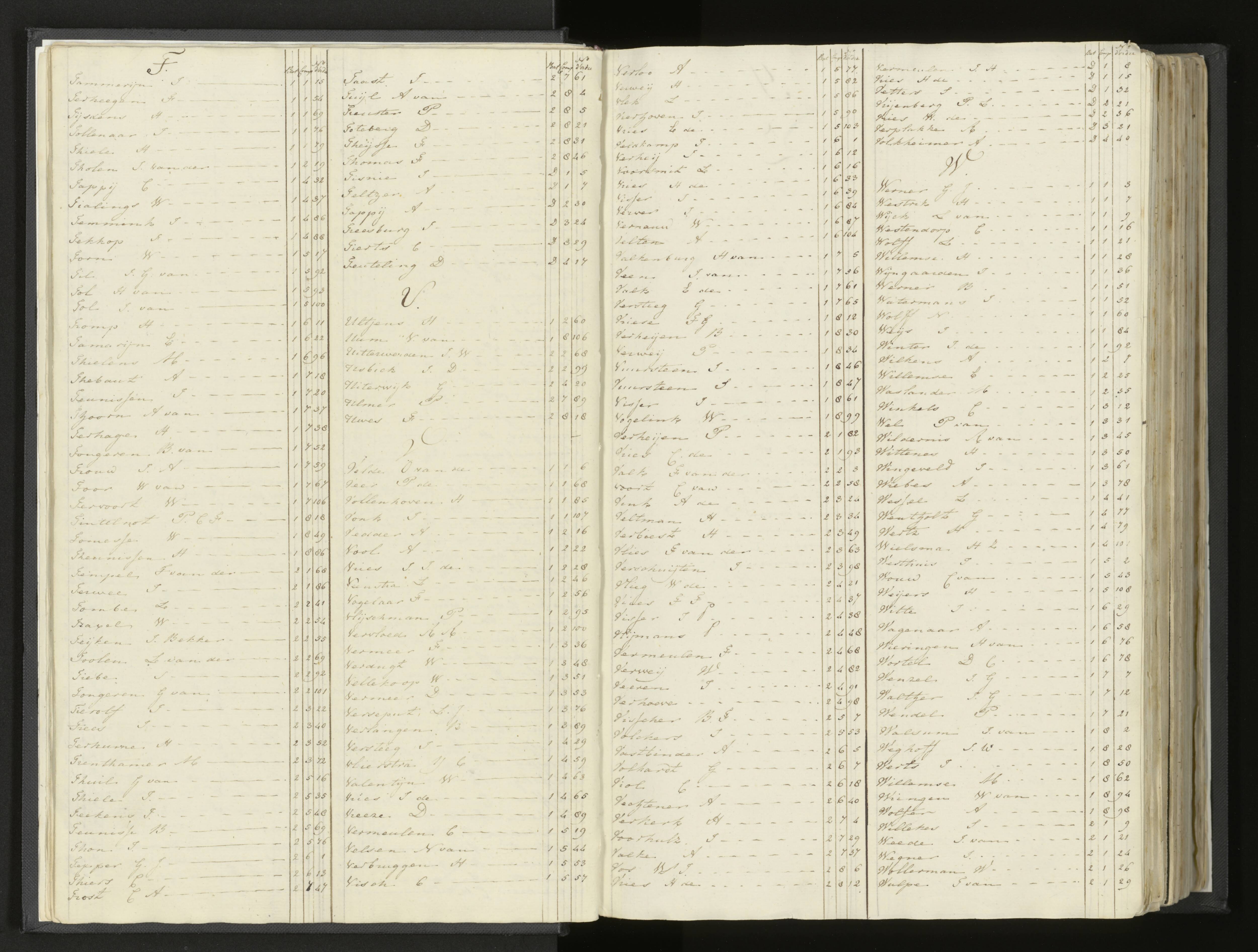 Scan 13 uit het bronpakket: Stamlijst van Grenadiers te voet in Amsterdam, 26 juli 1810