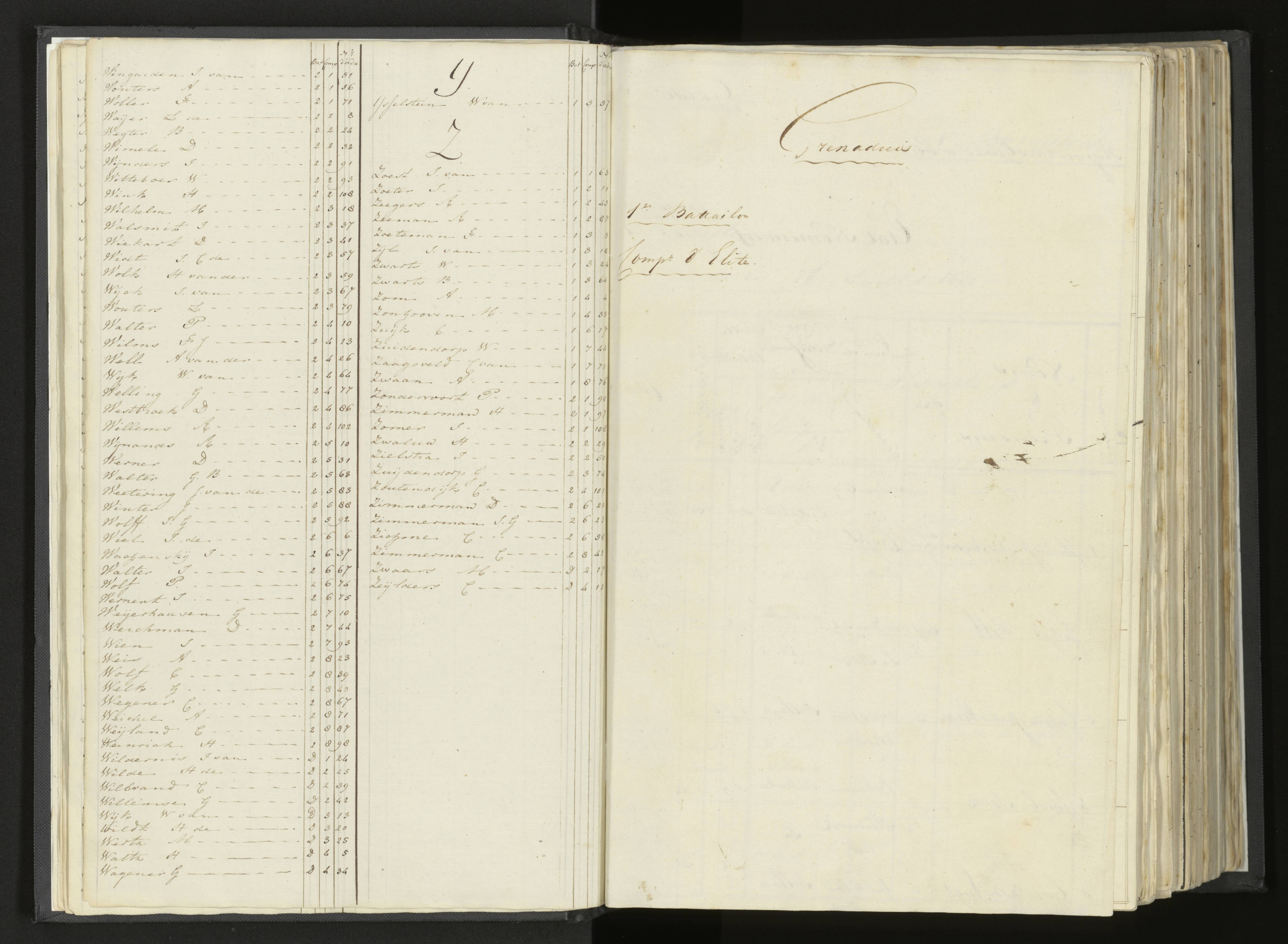 Scan 14 uit het bronpakket: Stamlijst van Grenadiers te voet in Amsterdam, 26 juli 1810