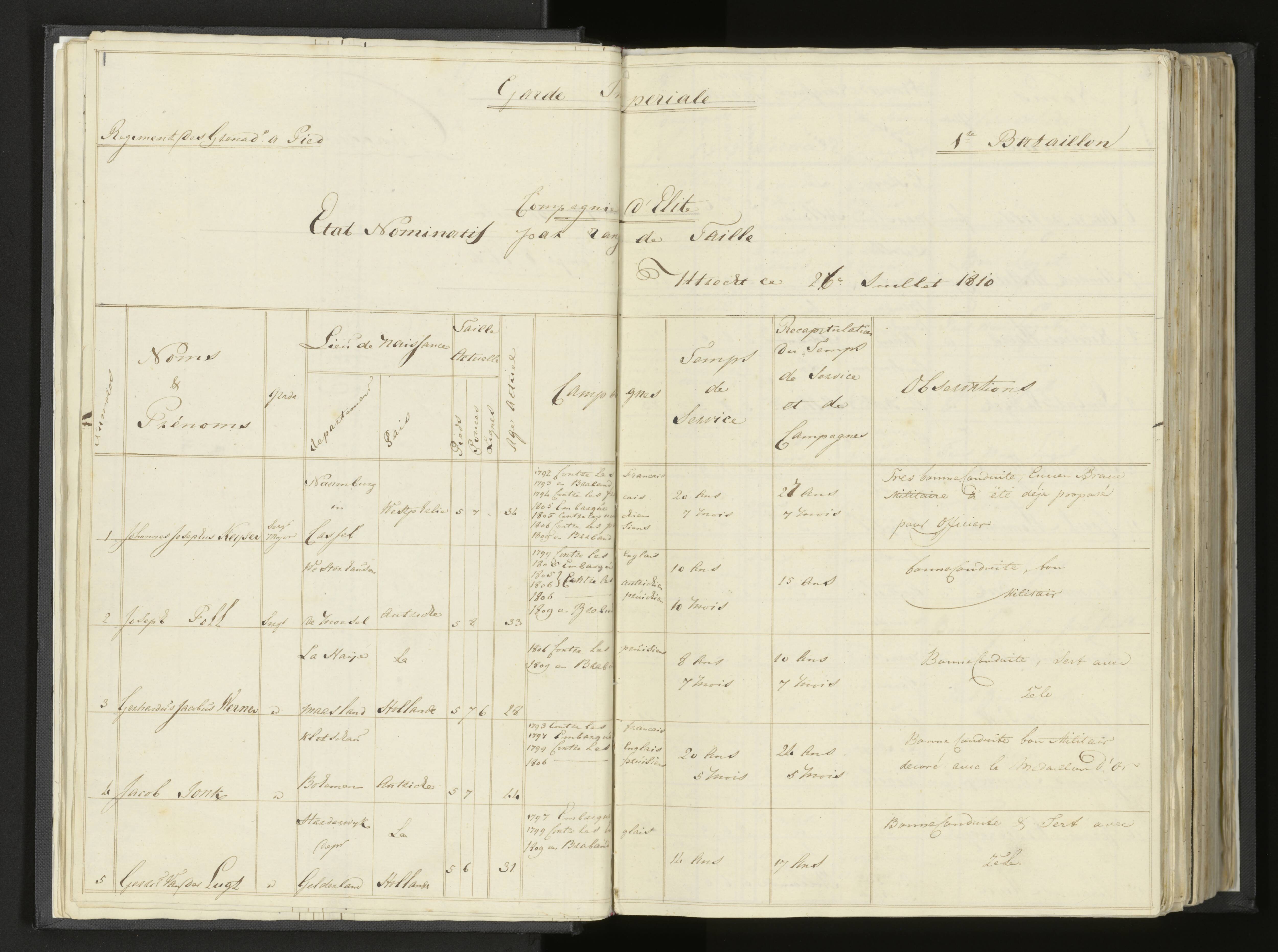 Scan 15 uit het bronpakket: Stamlijst van Grenadiers te voet in Amsterdam, 26 juli 1810