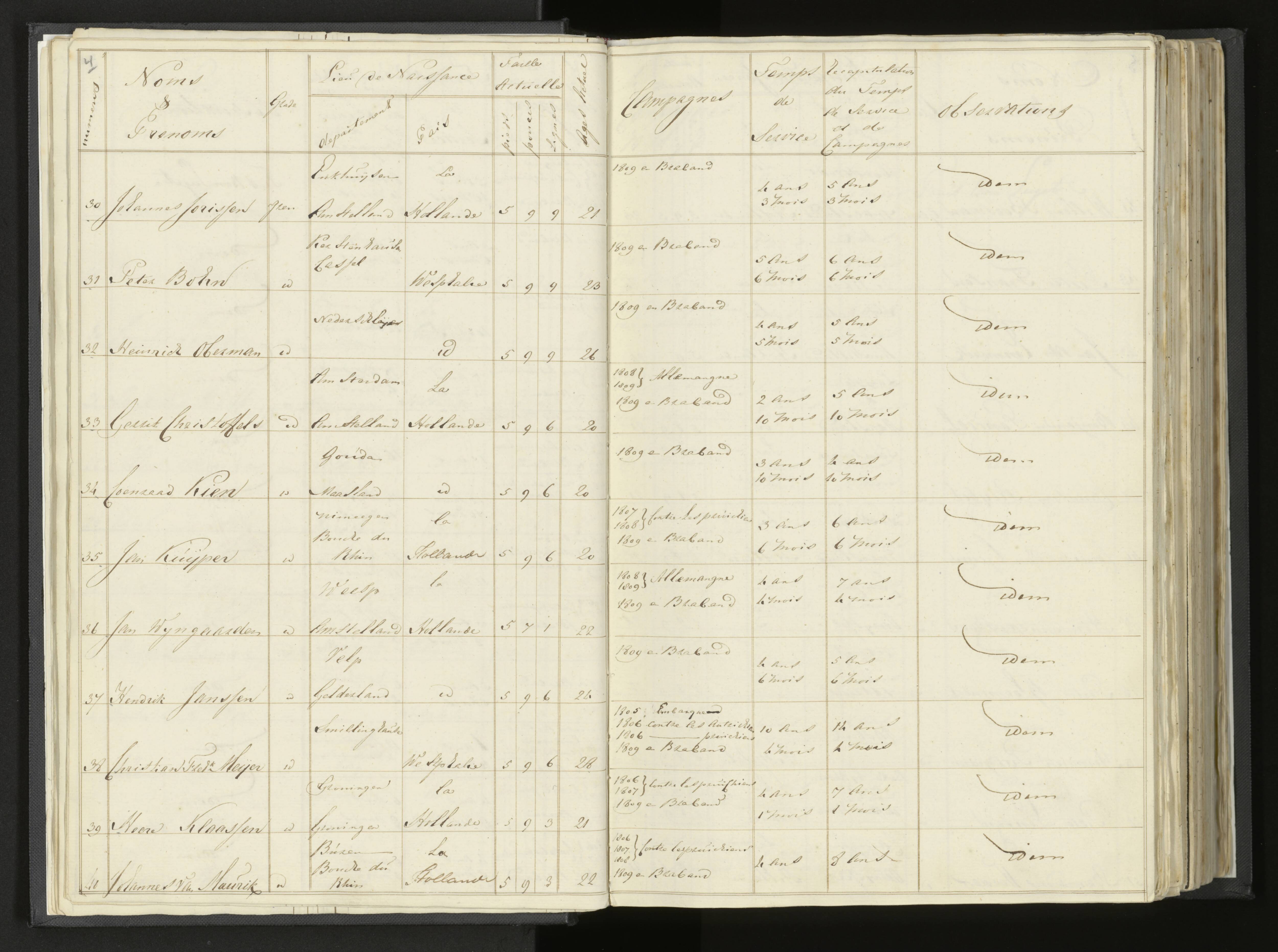 Scan 18 uit het bronpakket: Stamlijst van Grenadiers te voet in Amsterdam, 26 juli 1810