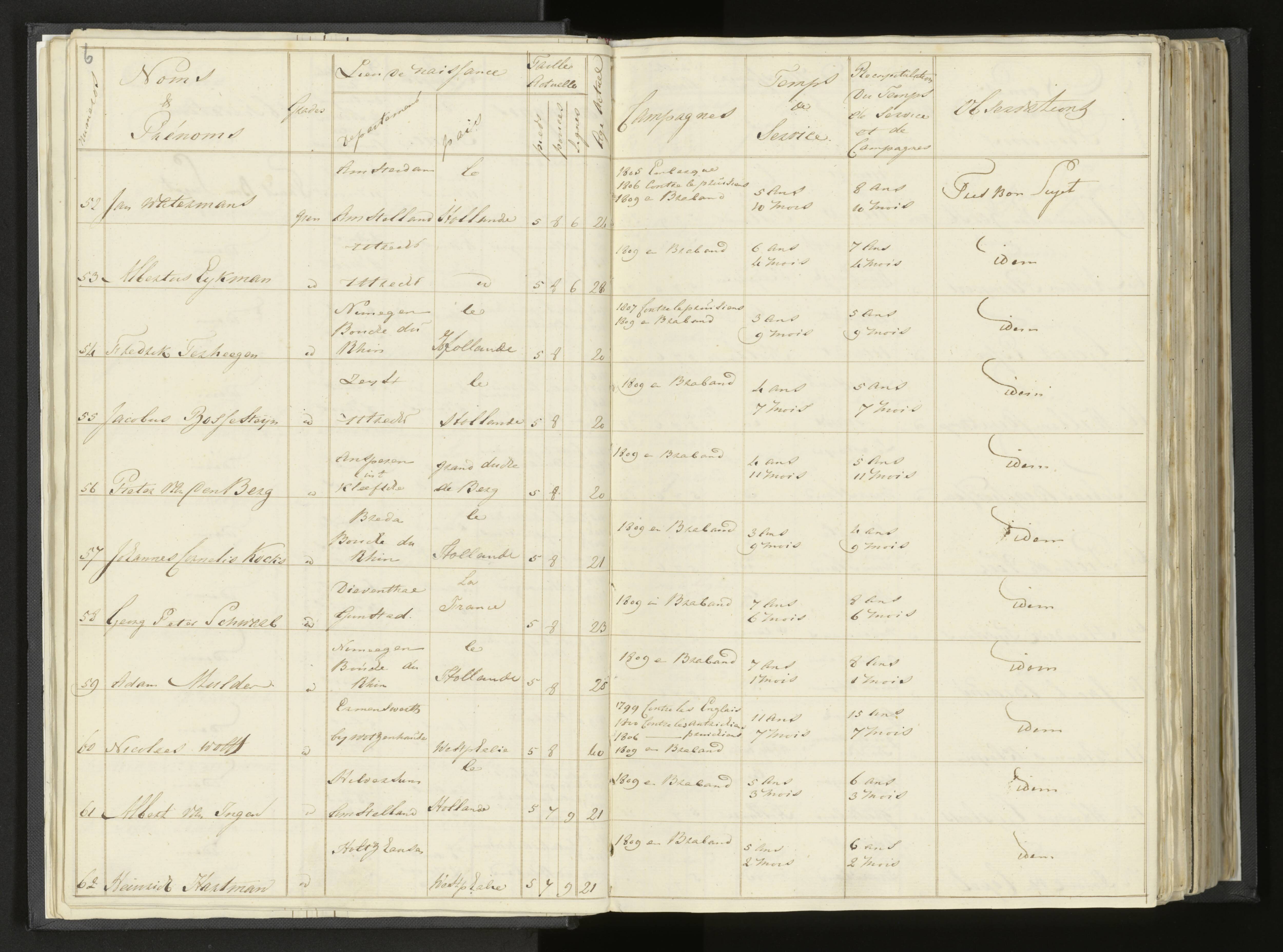 Scan 20 uit het bronpakket: Stamlijst van Grenadiers te voet in Amsterdam, 26 juli 1810