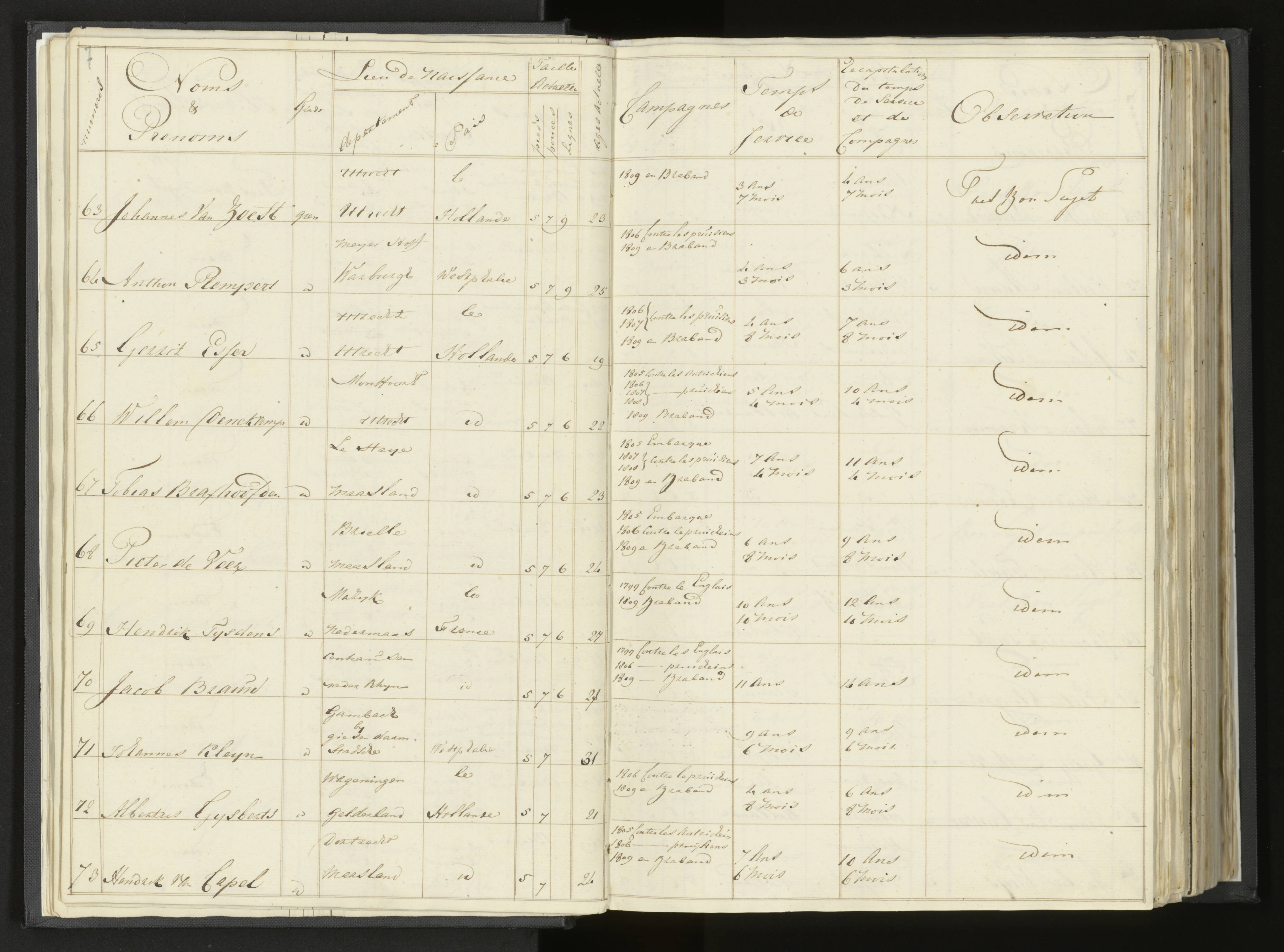 Scan 21 uit het bronpakket: Stamlijst van Grenadiers te voet in Amsterdam, 26 juli 1810