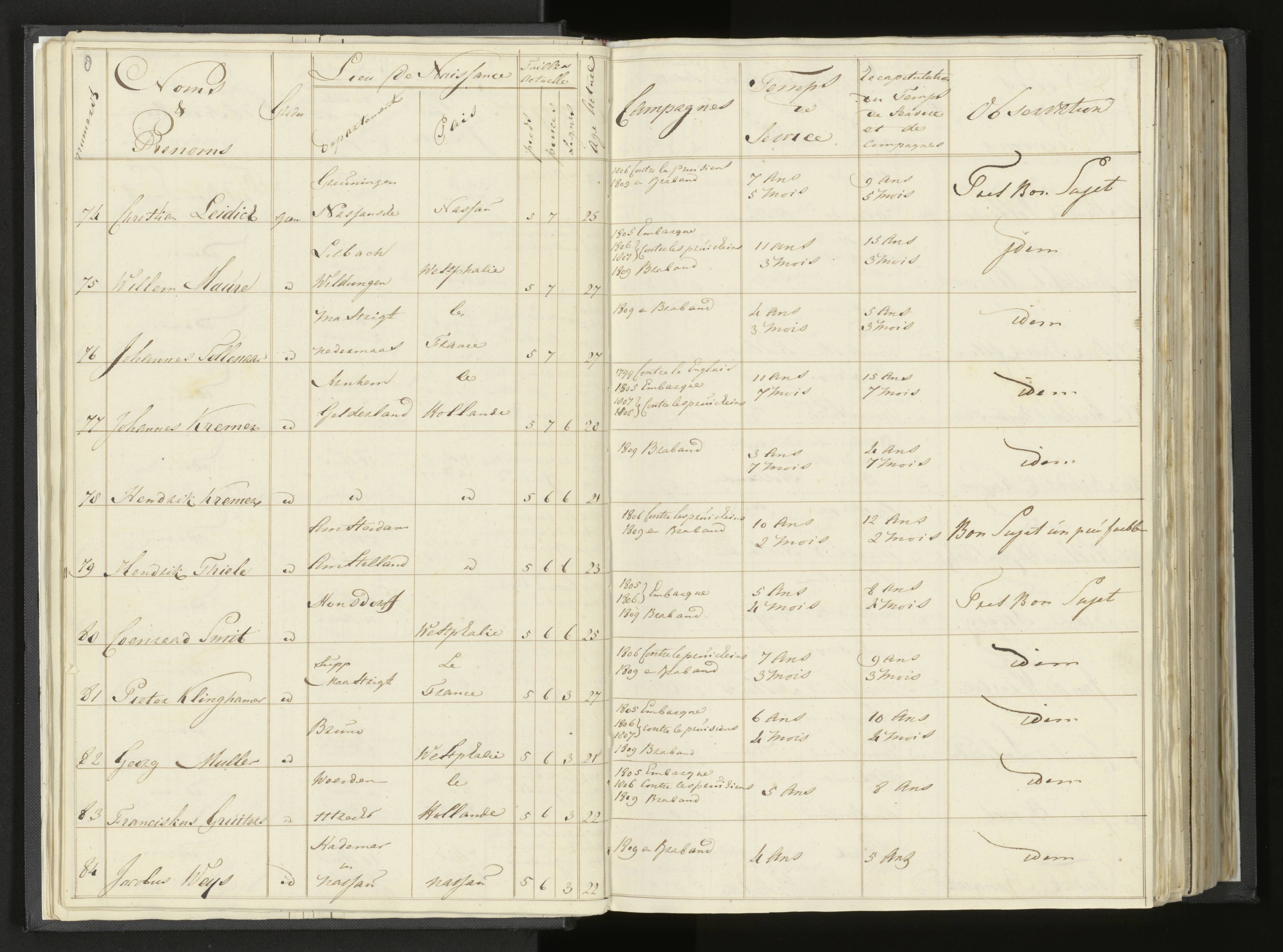 Scan 22 uit het bronpakket: Stamlijst van Grenadiers te voet in Amsterdam, 26 juli 1810