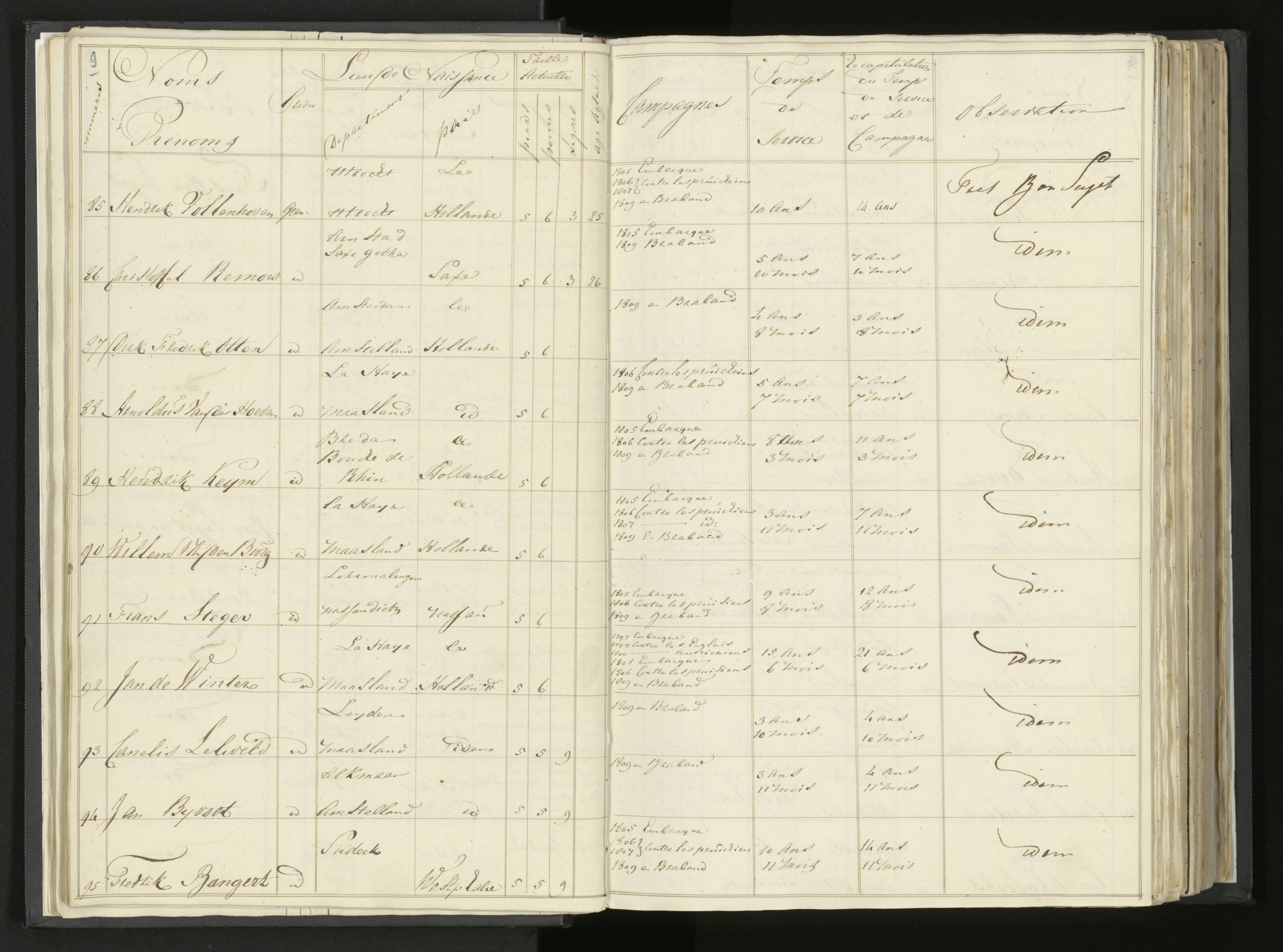 Scan 23 uit het bronpakket: Stamlijst van Grenadiers te voet in Amsterdam, 26 juli 1810