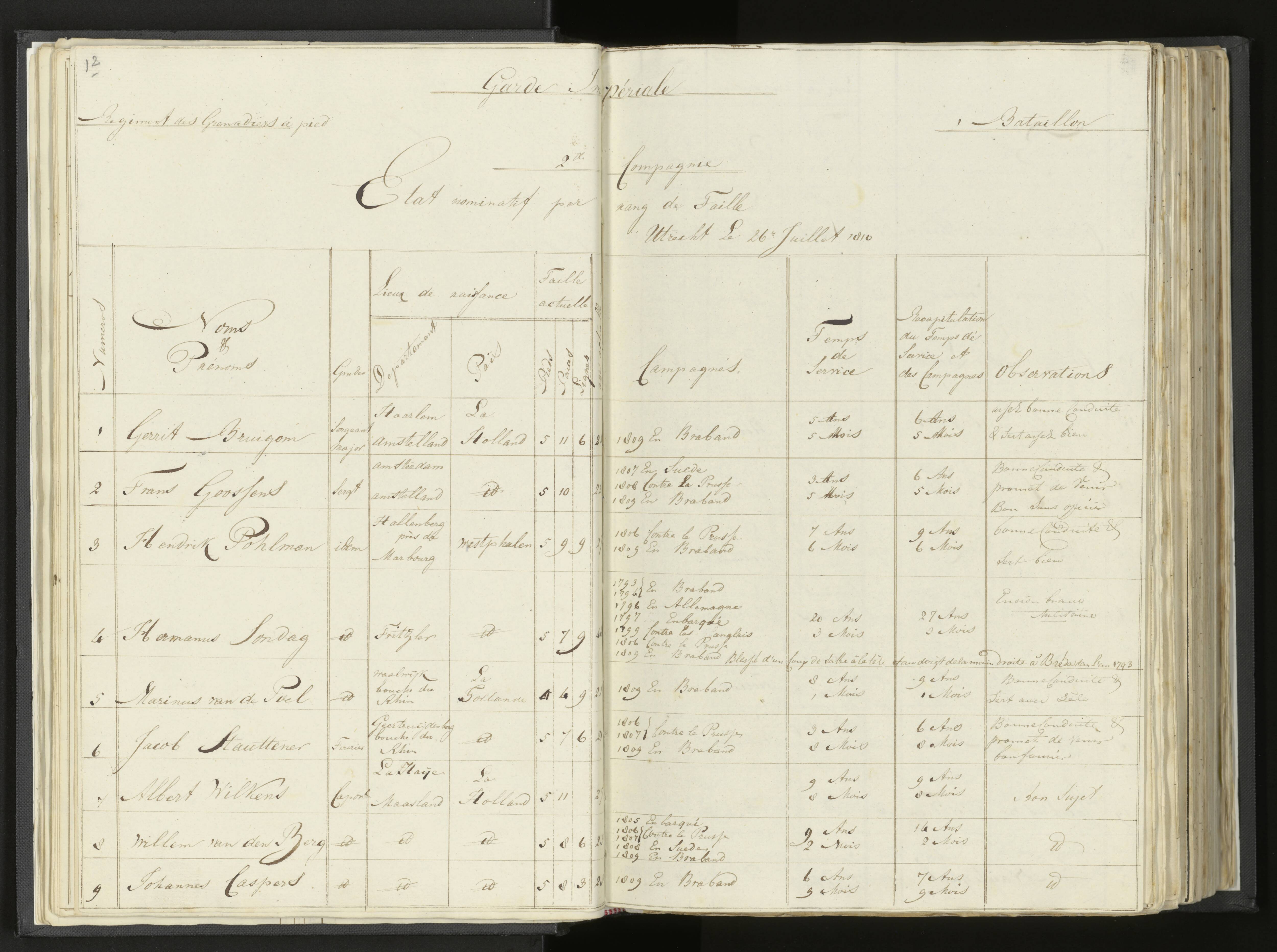 Scan 27 uit het bronpakket: Stamlijst van Grenadiers te voet in Amsterdam, 26 juli 1810