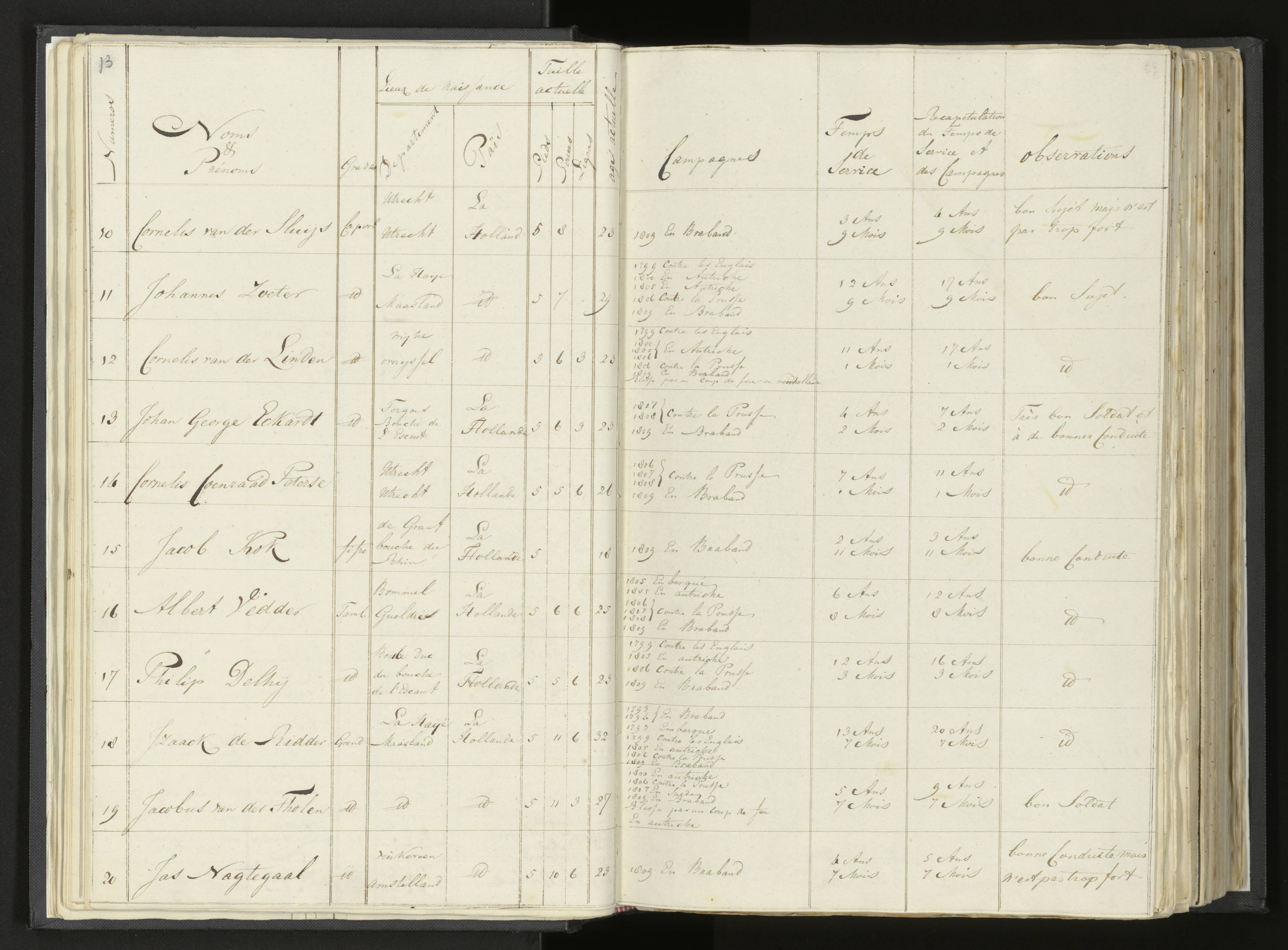 Scan 28 uit het bronpakket: Stamlijst van Grenadiers te voet in Amsterdam, 26 juli 1810