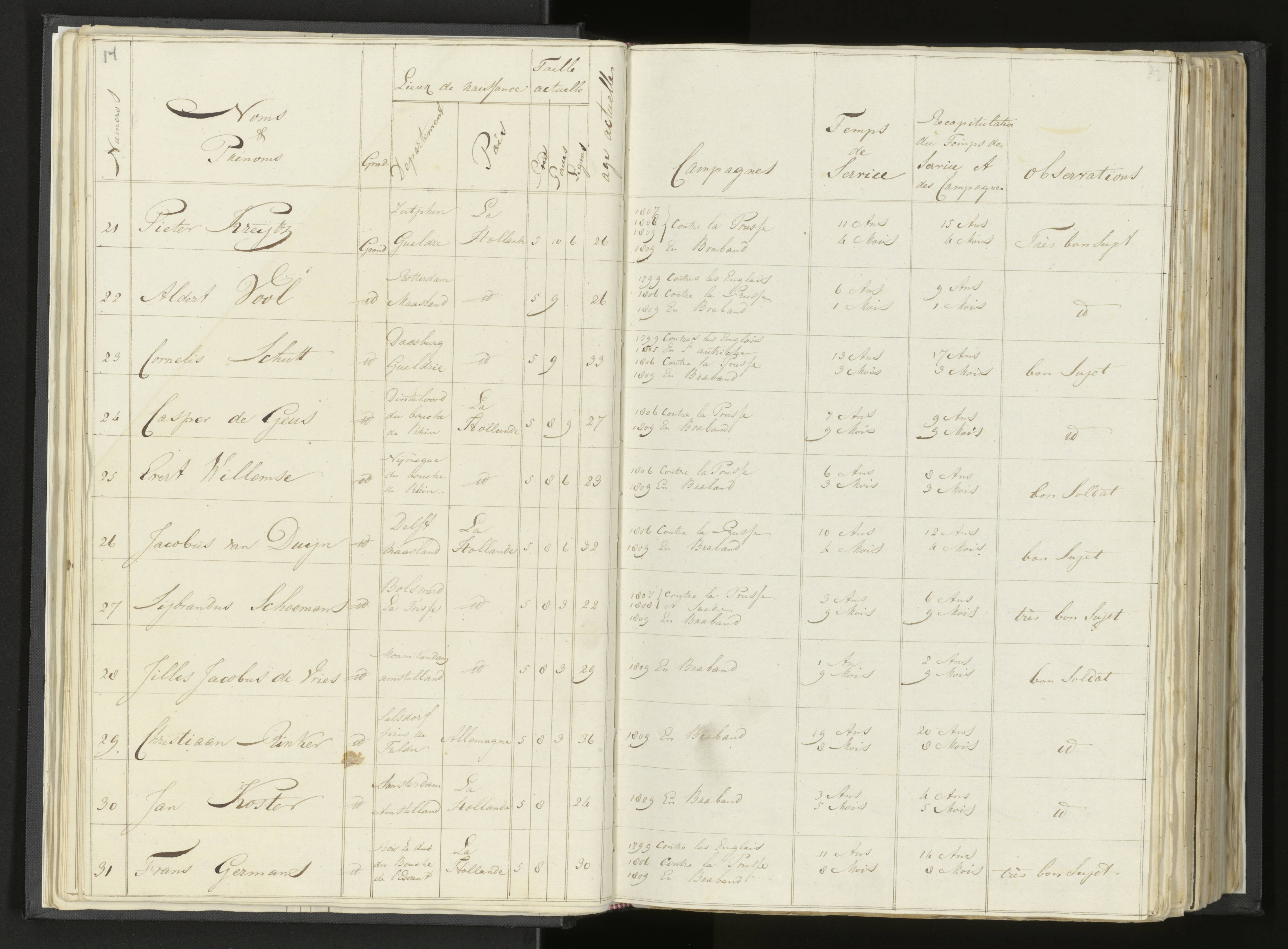 Scan 29 uit het bronpakket: Stamlijst van Grenadiers te voet in Amsterdam, 26 juli 1810