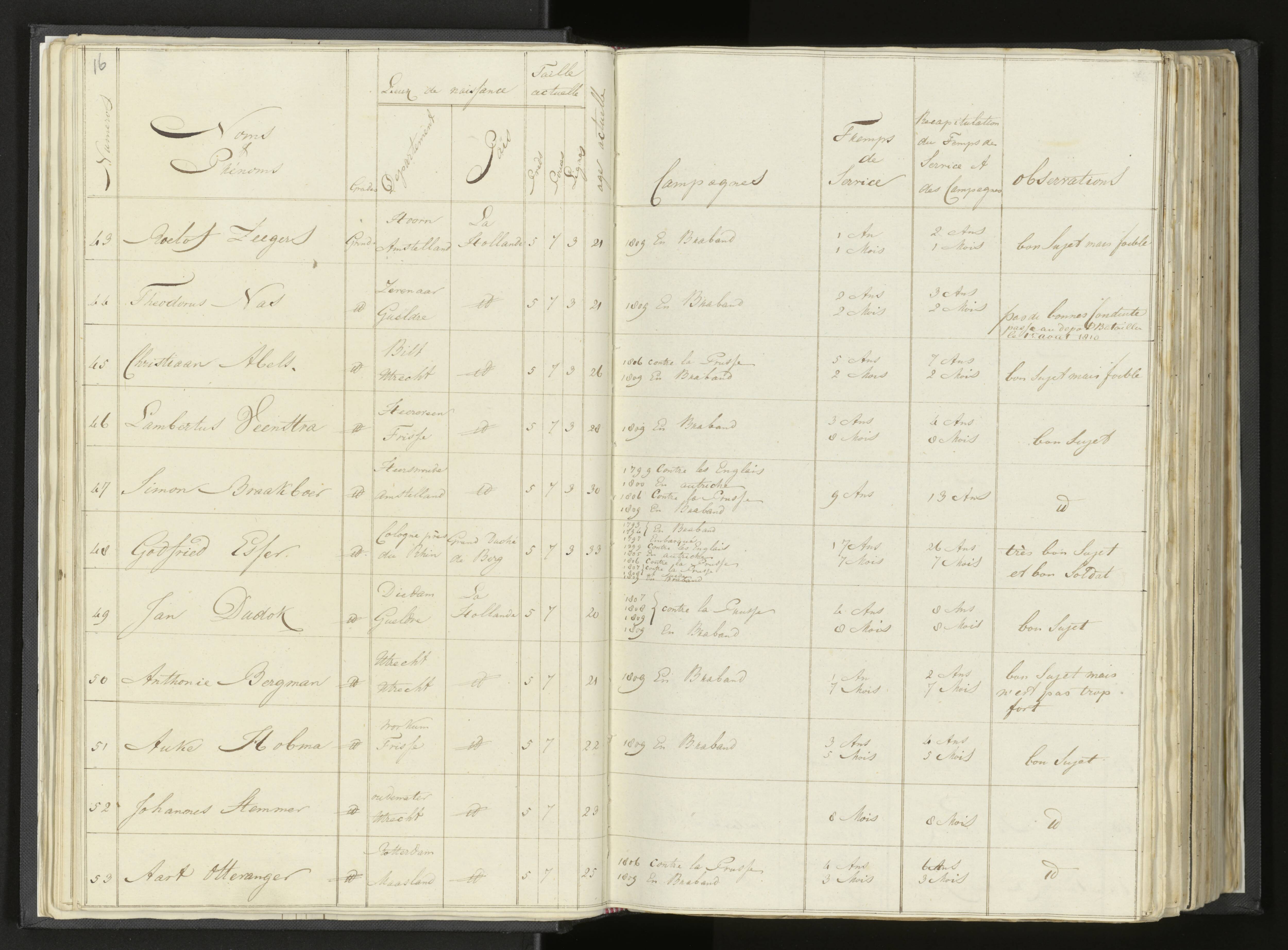 Scan 31 uit het bronpakket: Stamlijst van Grenadiers te voet in Amsterdam, 26 juli 1810