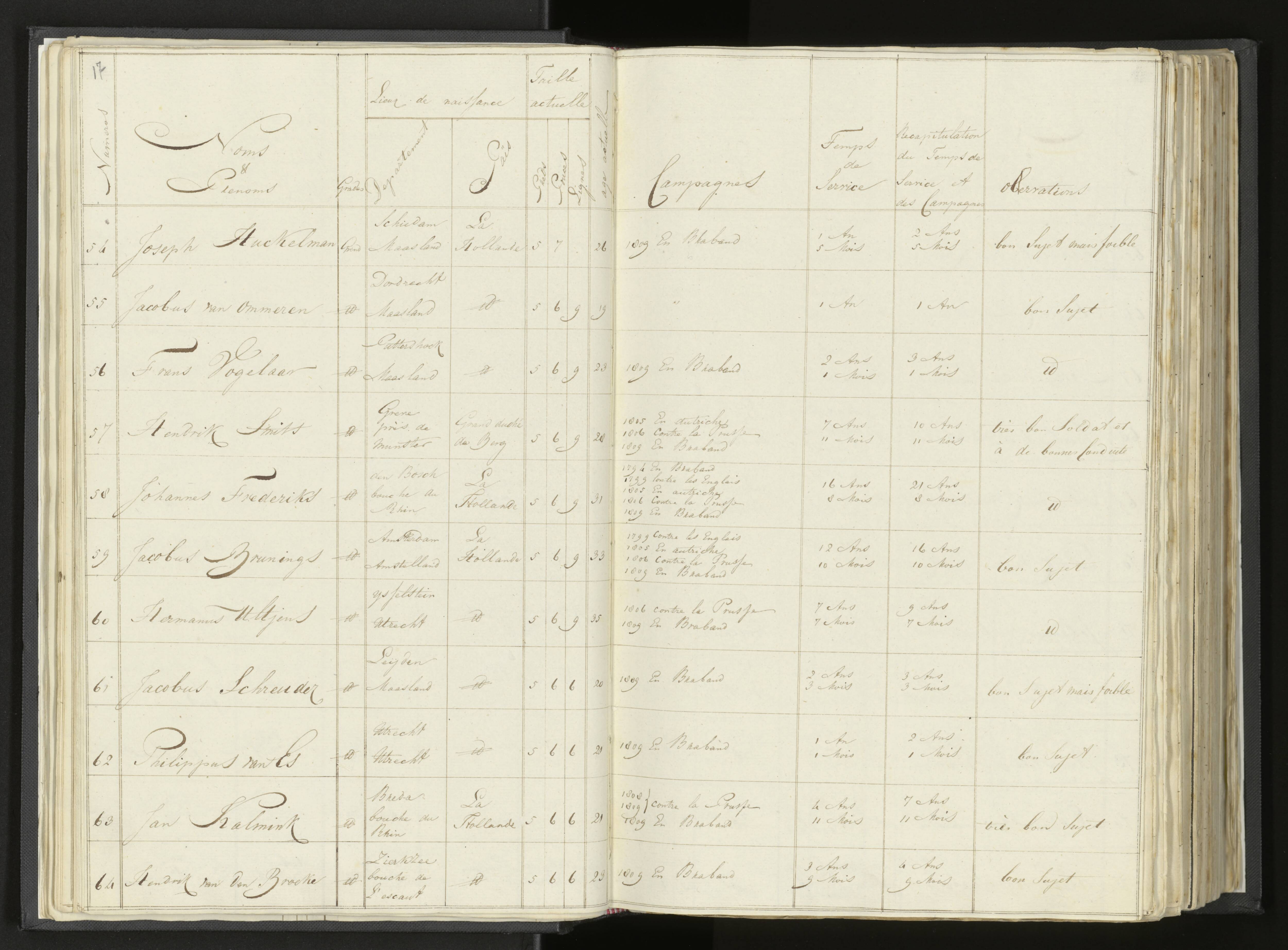 Scan 32 uit het bronpakket: Stamlijst van Grenadiers te voet in Amsterdam, 26 juli 1810