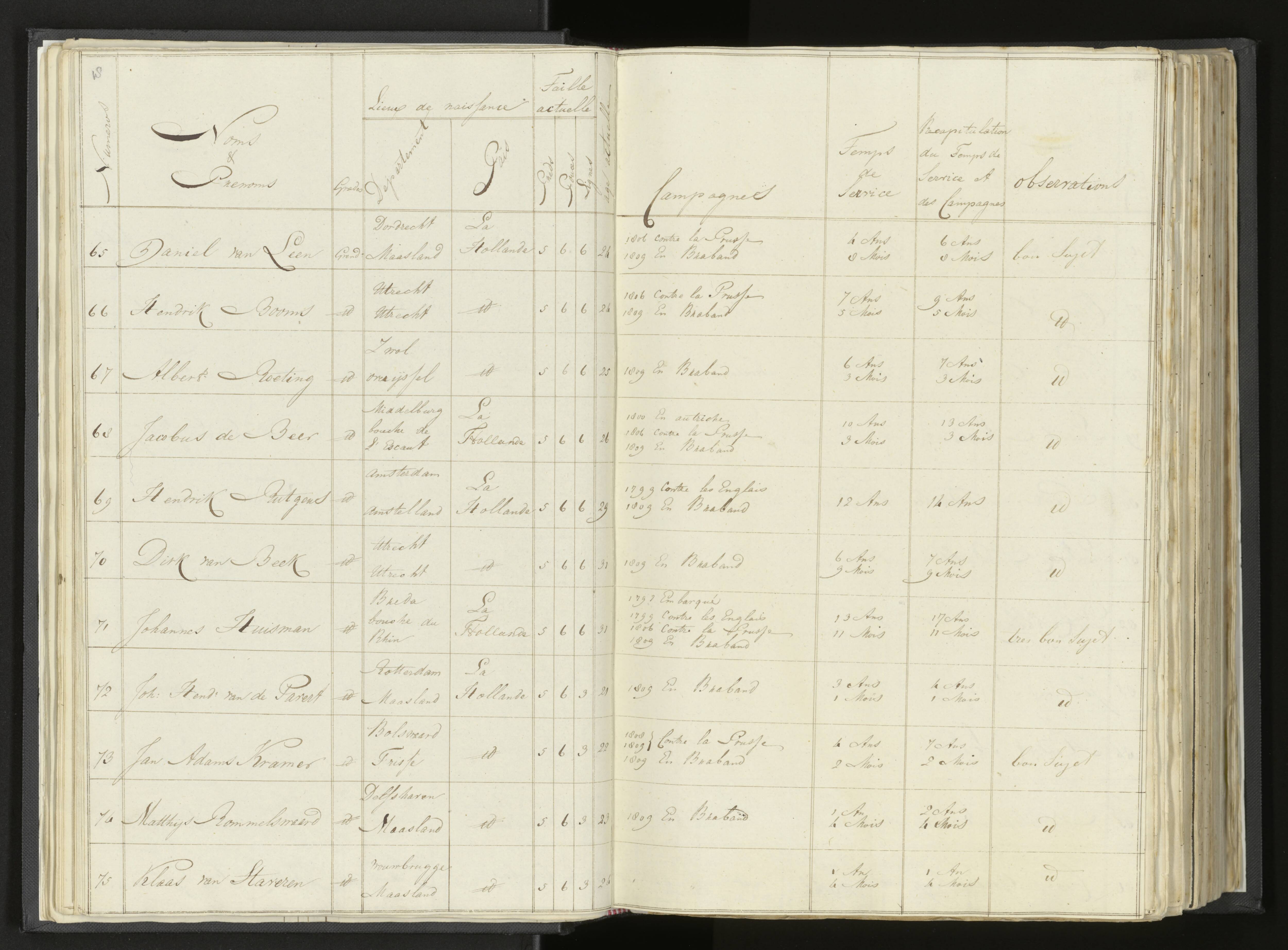 Scan 33 uit het bronpakket: Stamlijst van Grenadiers te voet in Amsterdam, 26 juli 1810