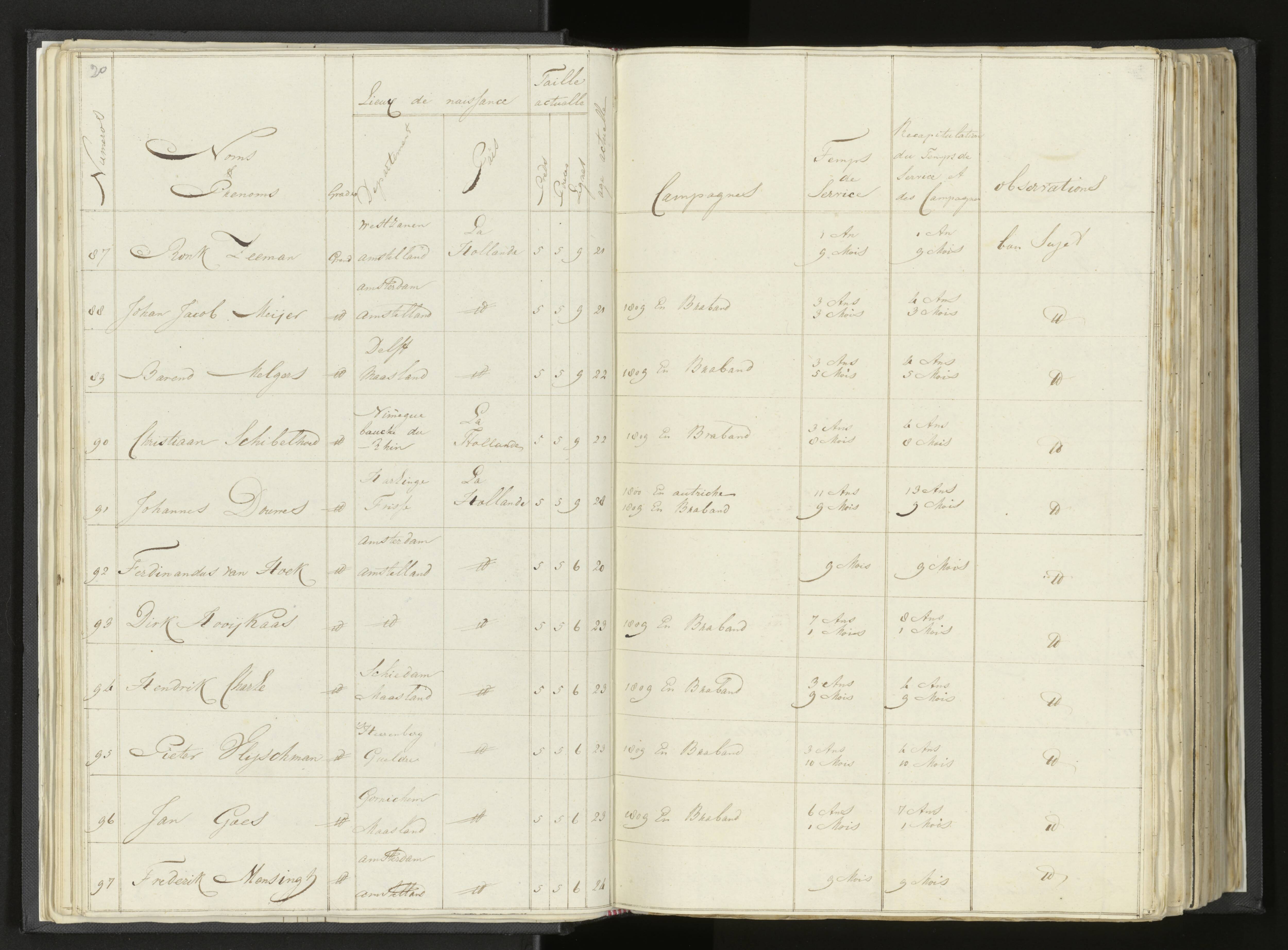 Scan 35 uit het bronpakket: Stamlijst van Grenadiers te voet in Amsterdam, 26 juli 1810