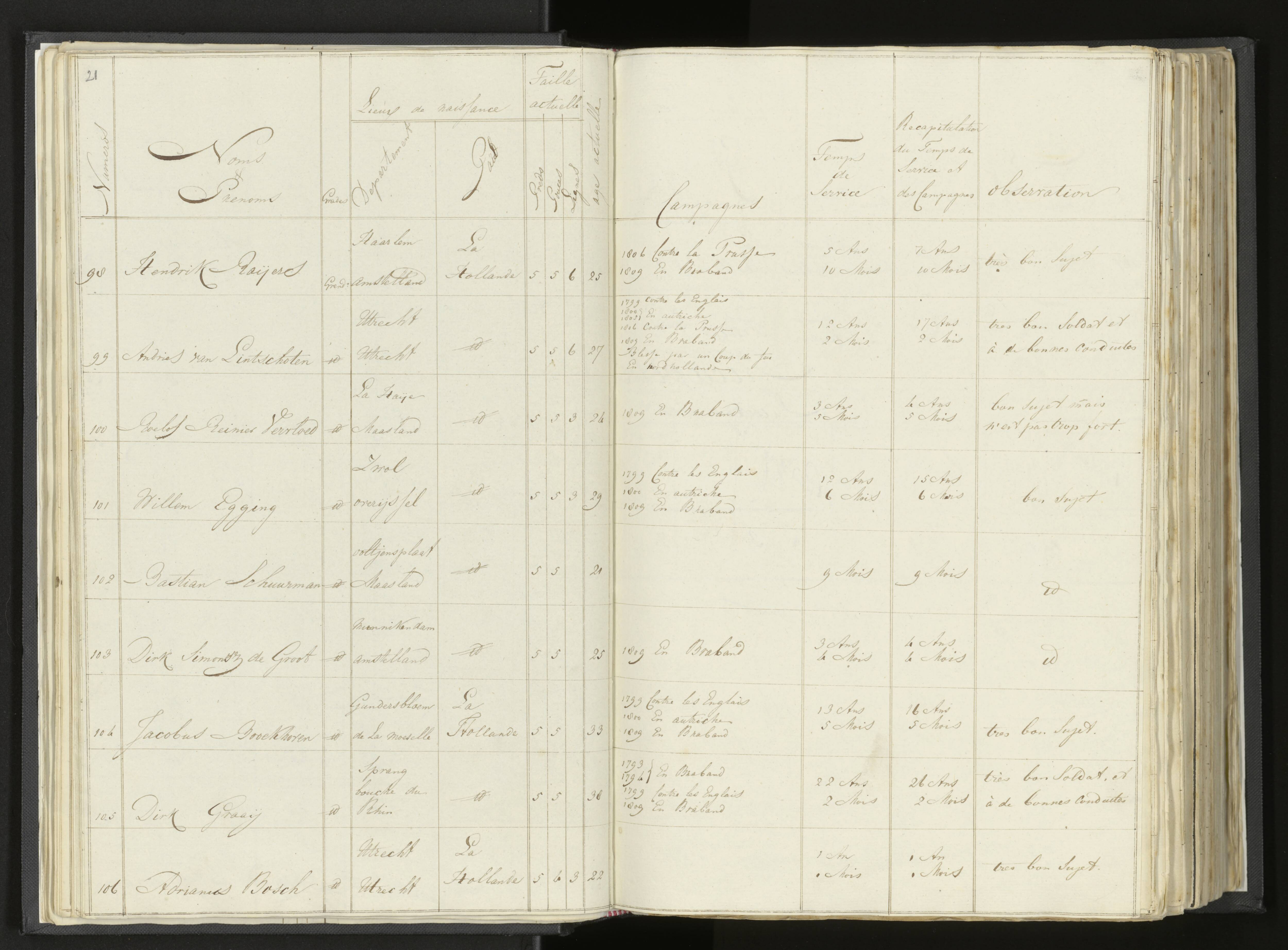Scan 36 uit het bronpakket: Stamlijst van Grenadiers te voet in Amsterdam, 26 juli 1810