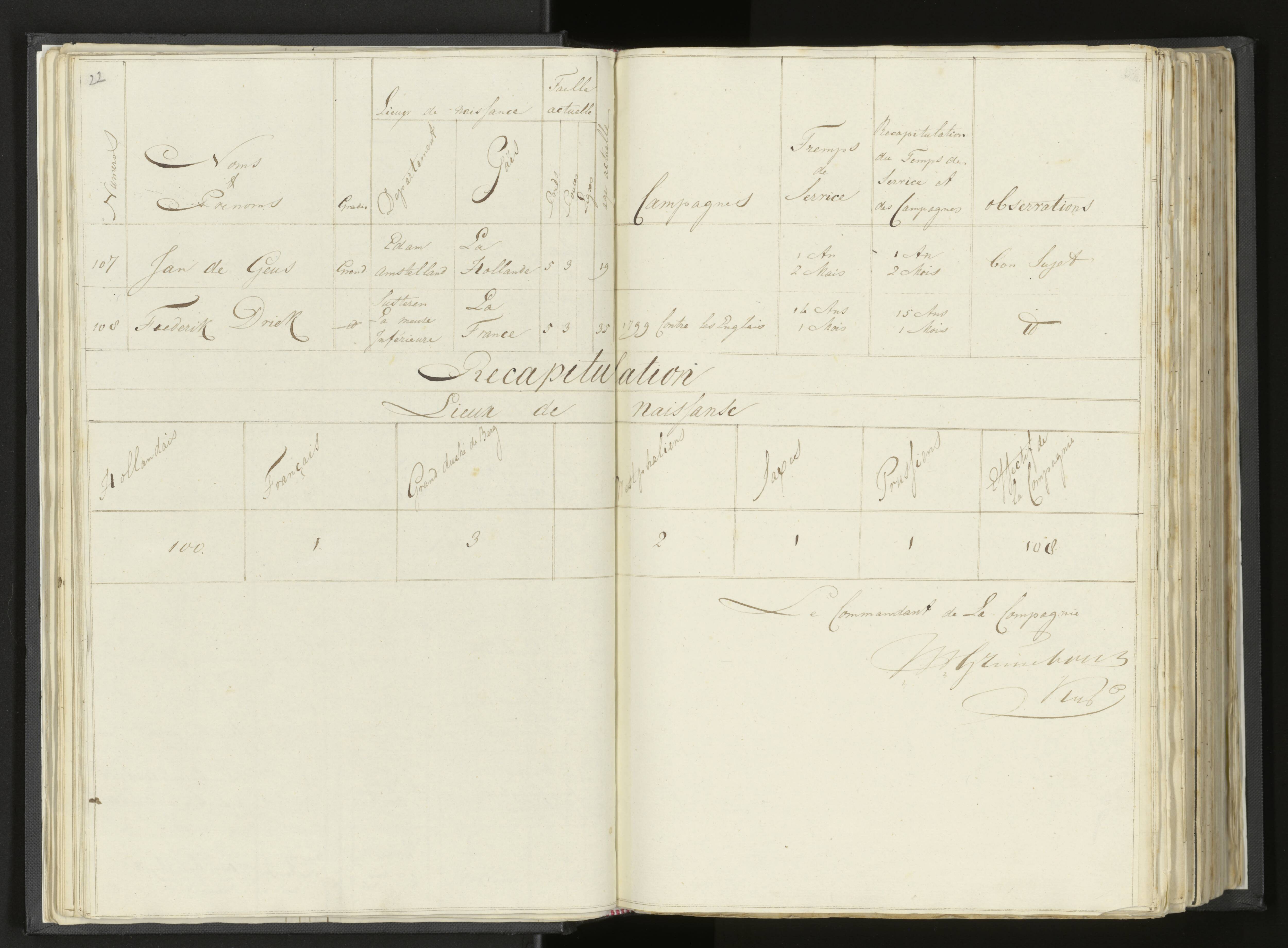 Scan 37 uit het bronpakket: Stamlijst van Grenadiers te voet in Amsterdam, 26 juli 1810