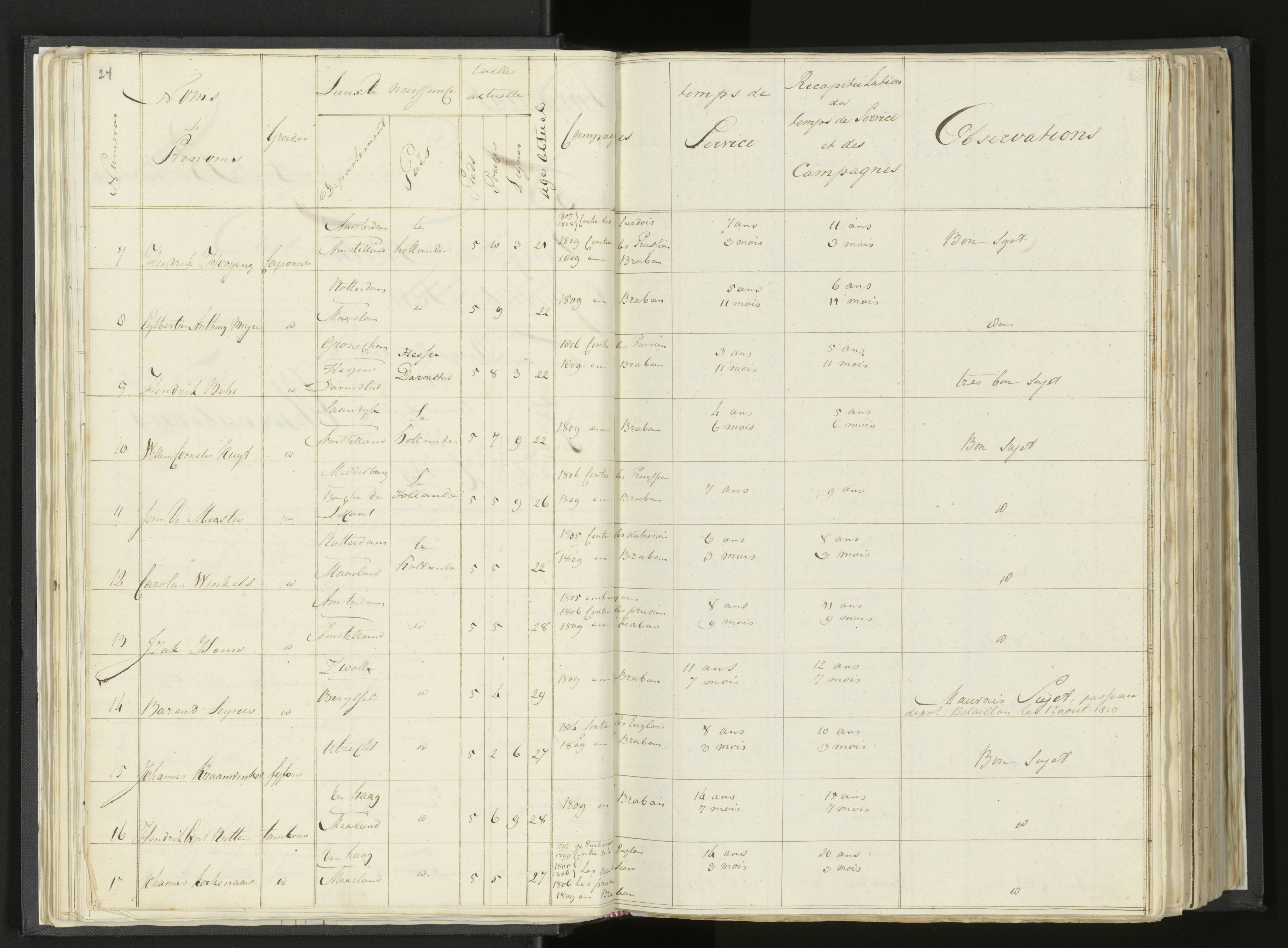 Scan 40 uit het bronpakket: Stamlijst van Grenadiers te voet in Amsterdam, 26 juli 1810