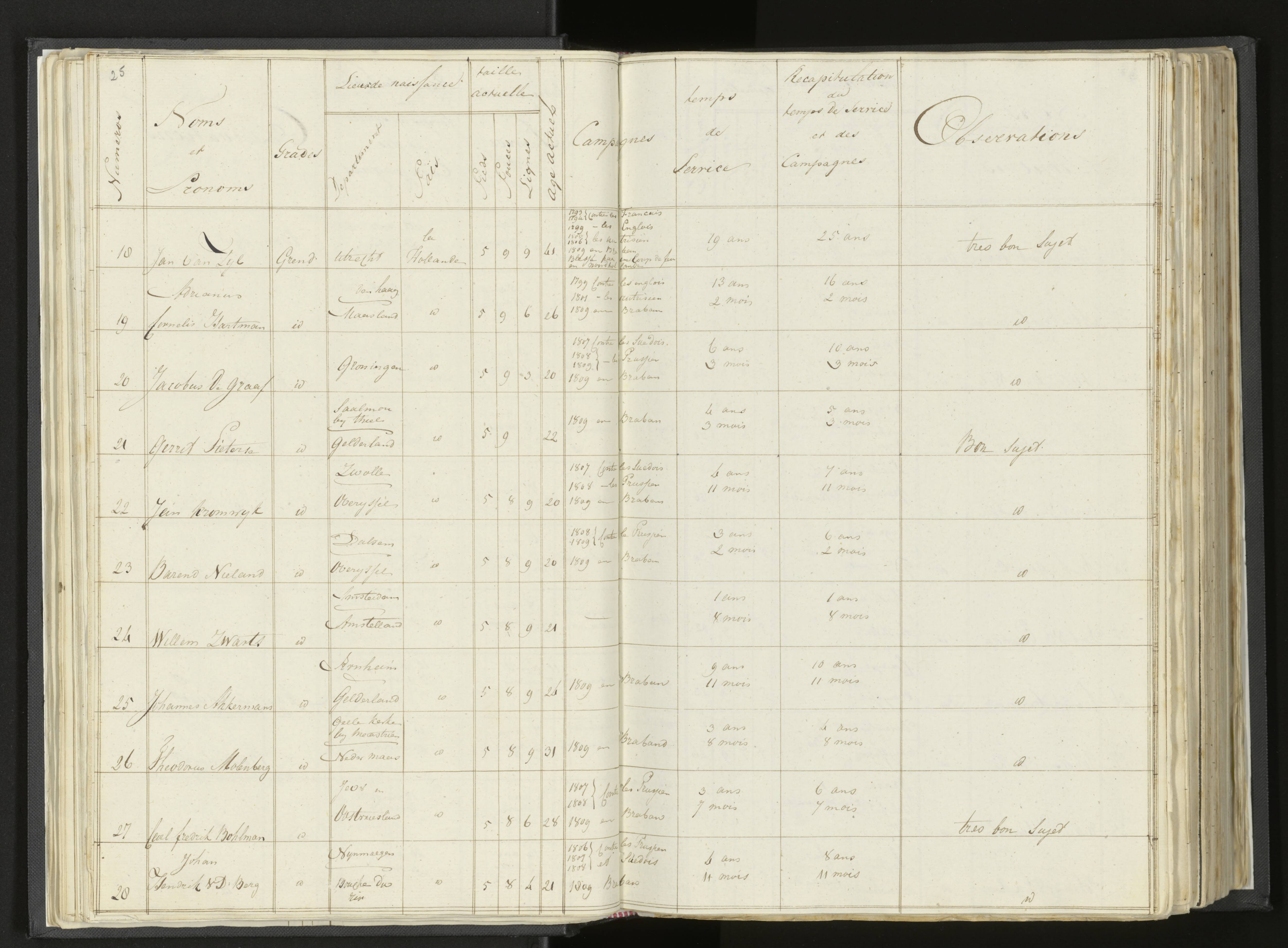 Scan 41 uit het bronpakket: Stamlijst van Grenadiers te voet in Amsterdam, 26 juli 1810