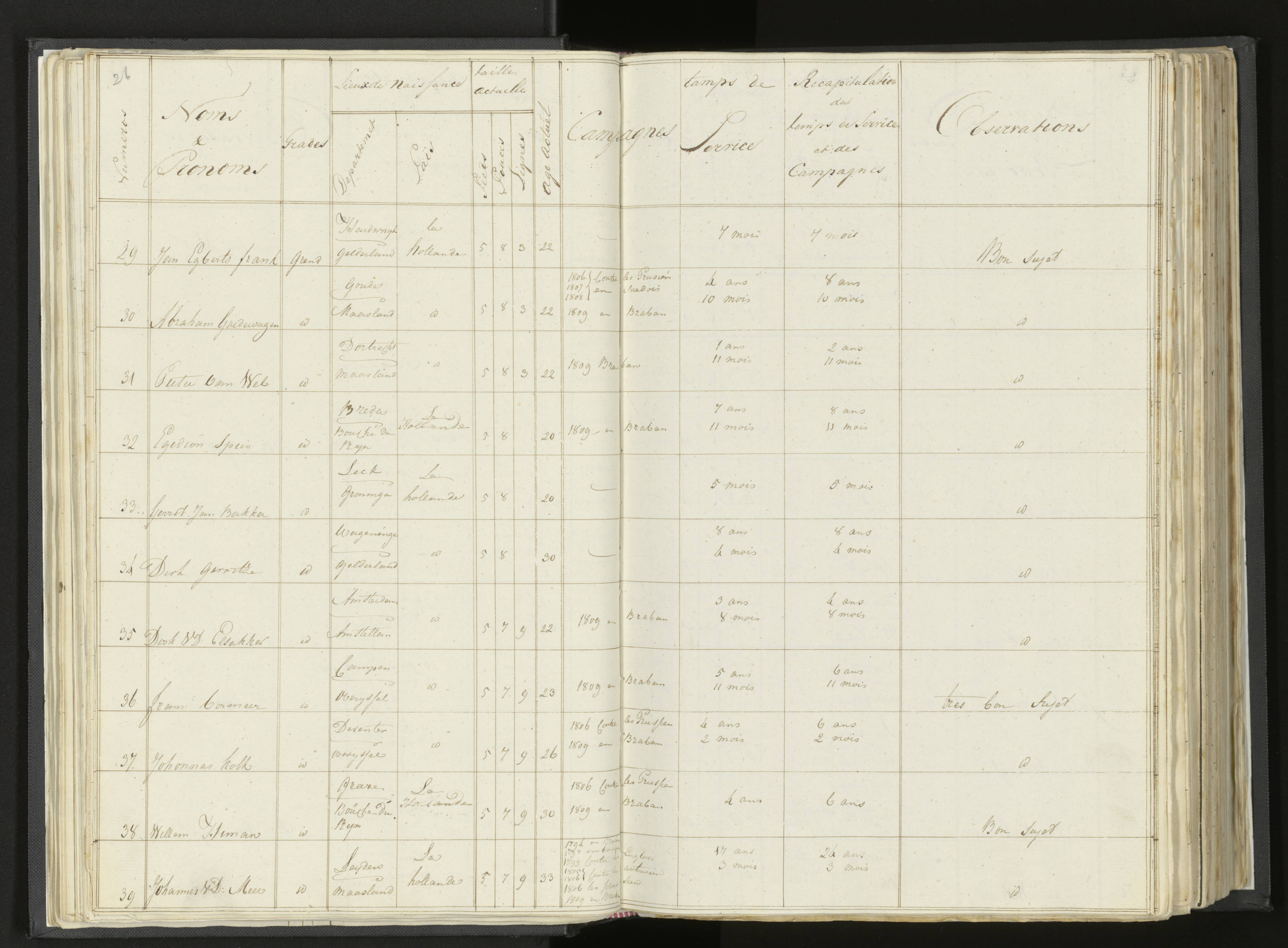 Scan 42 uit het bronpakket: Stamlijst van Grenadiers te voet in Amsterdam, 26 juli 1810