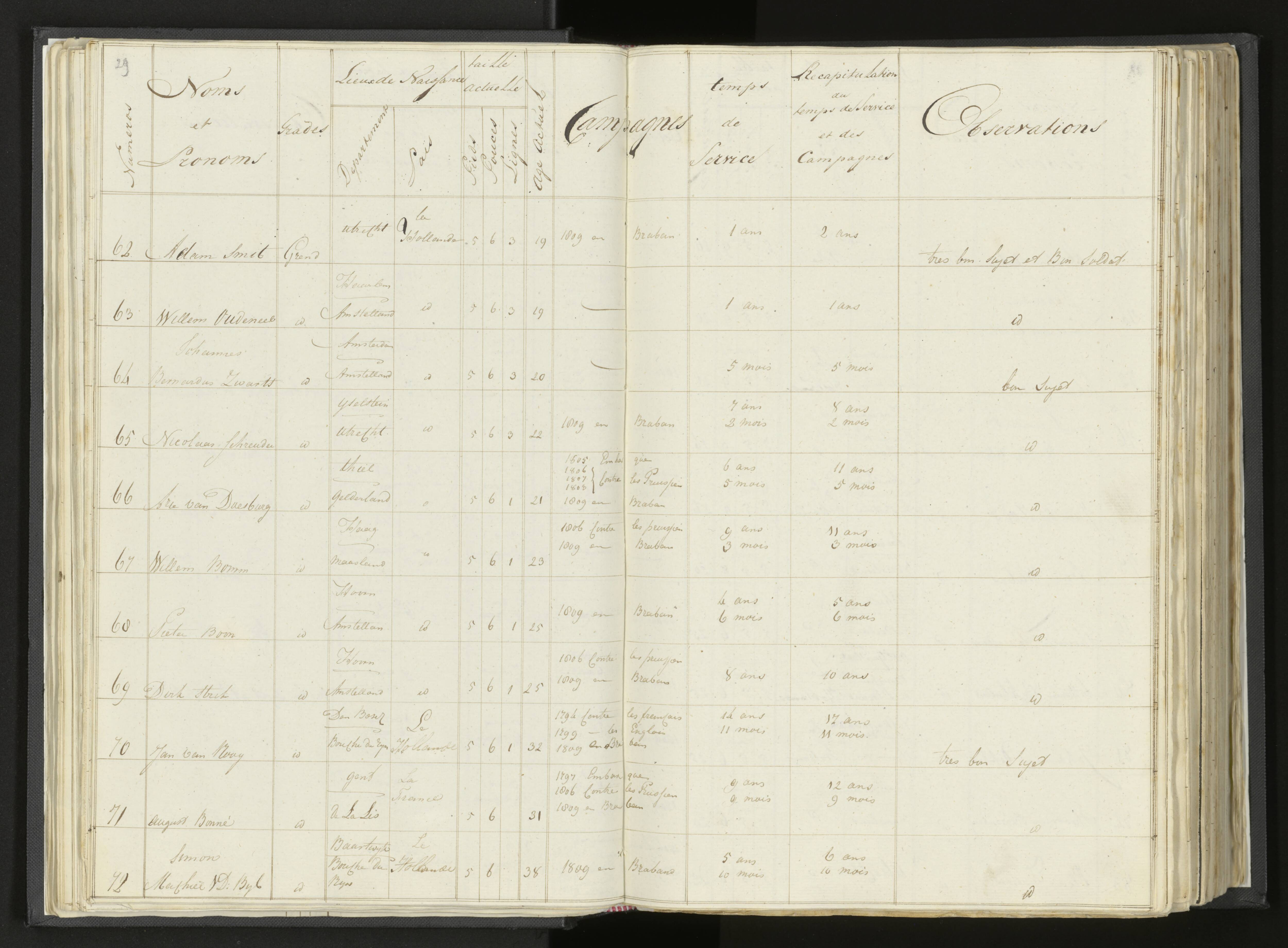 Scan 45 uit het bronpakket: Stamlijst van Grenadiers te voet in Amsterdam, 26 juli 1810