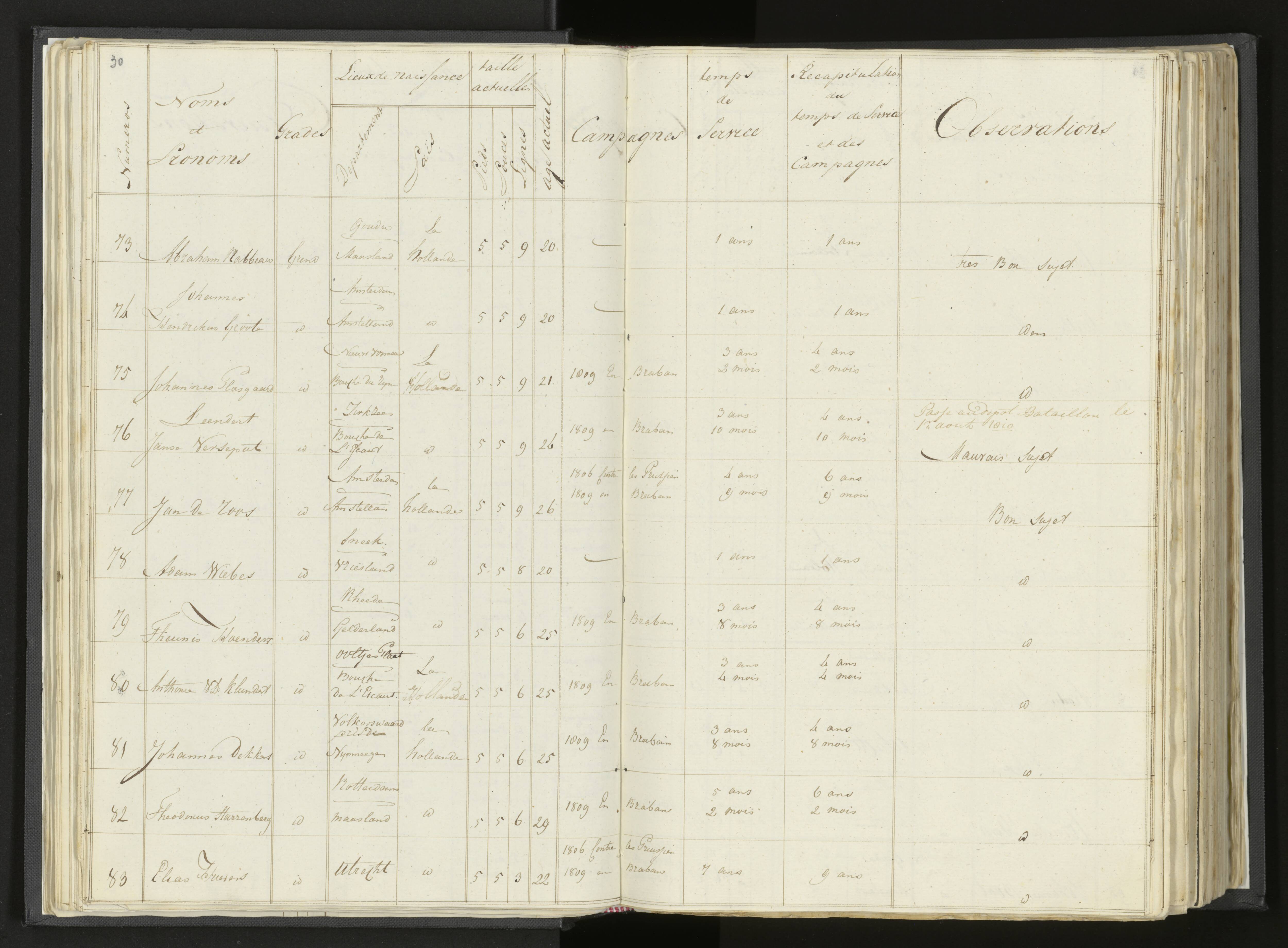 Scan 46 uit het bronpakket: Stamlijst van Grenadiers te voet in Amsterdam, 26 juli 1810