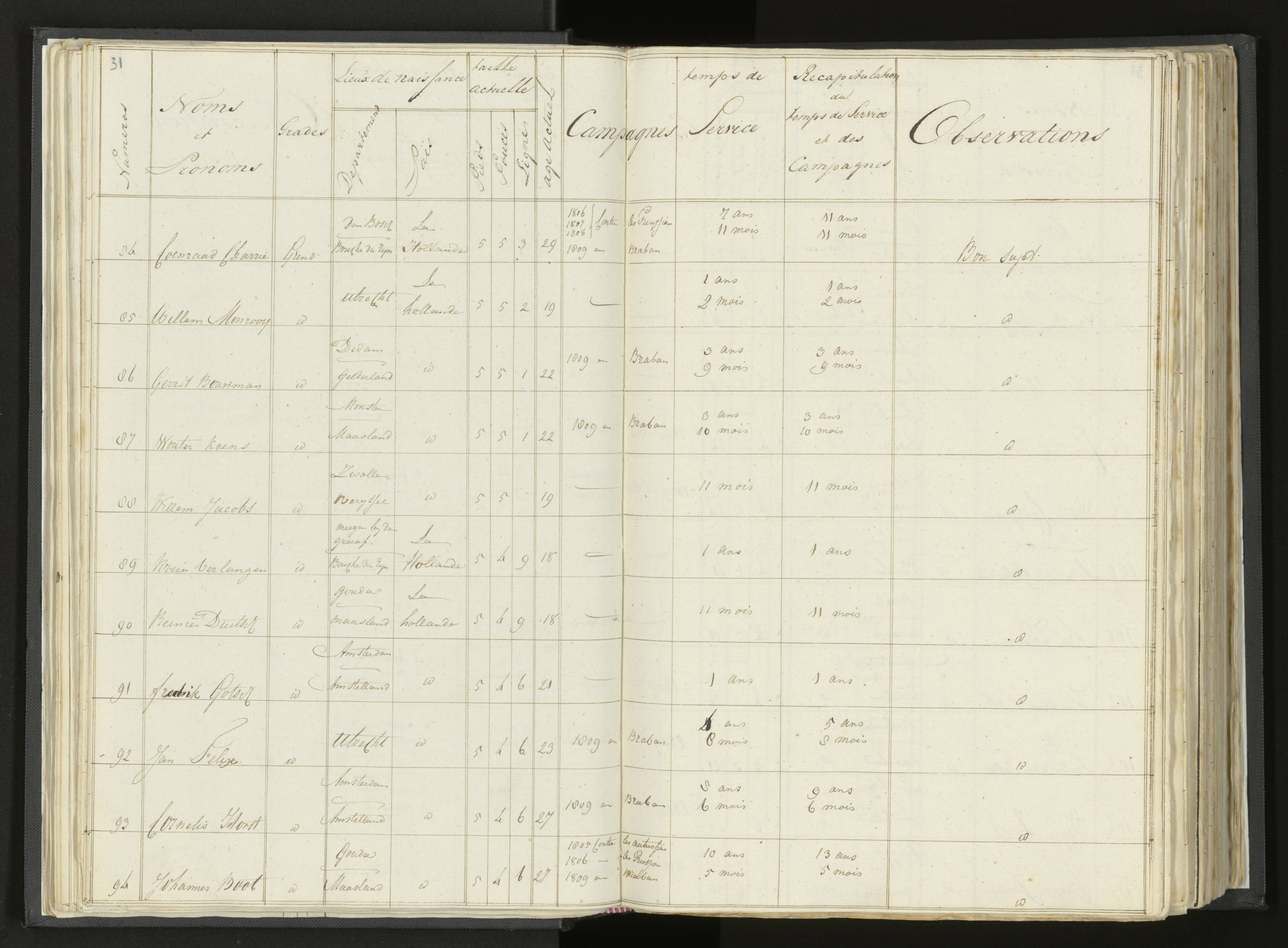 Scan 47 uit het bronpakket: Stamlijst van Grenadiers te voet in Amsterdam, 26 juli 1810