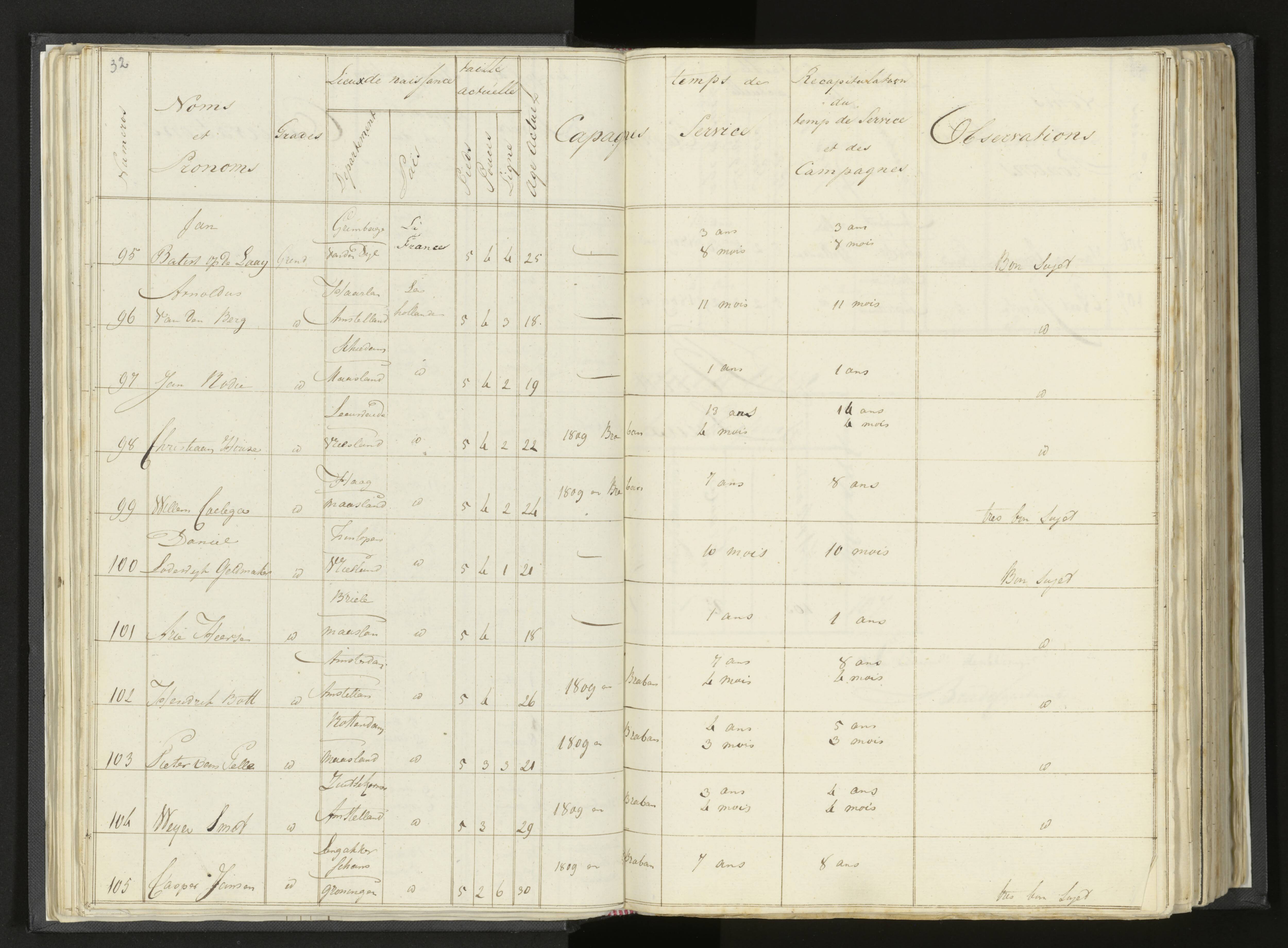 Scan 48 uit het bronpakket: Stamlijst van Grenadiers te voet in Amsterdam, 26 juli 1810