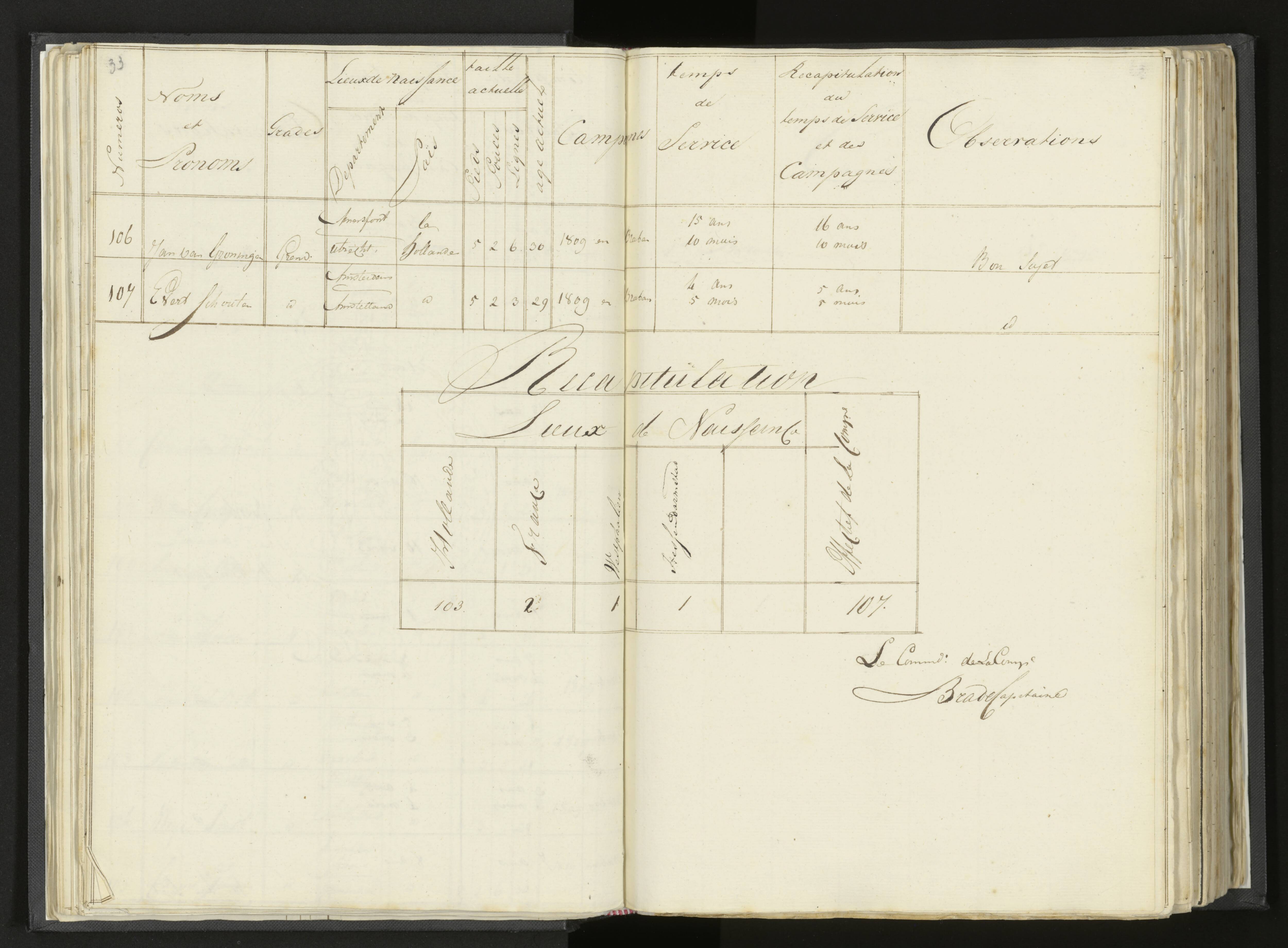 Scan 49 uit het bronpakket: Stamlijst van Grenadiers te voet in Amsterdam, 26 juli 1810