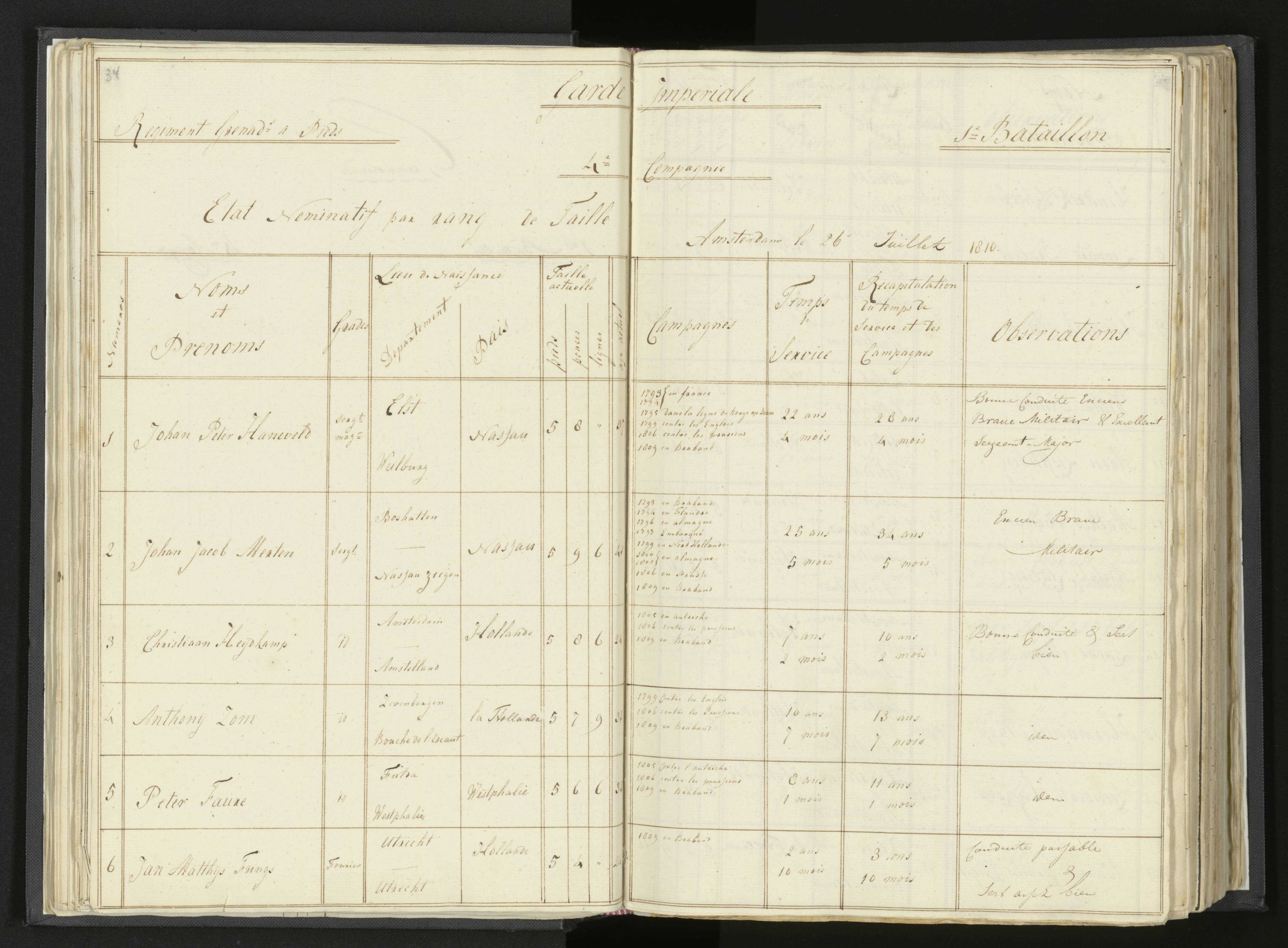 Scan 51 uit het bronpakket: Stamlijst van Grenadiers te voet in Amsterdam, 26 juli 1810